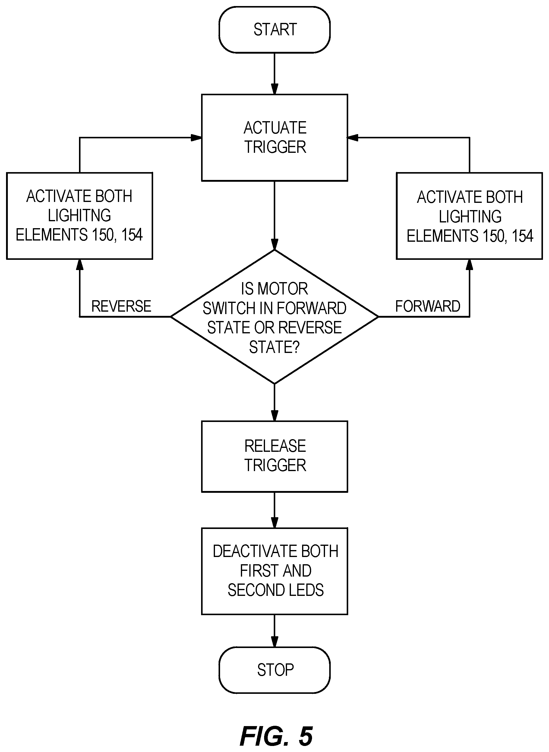 Patent US11772224 Figure 5 – Compact multi-material cut-off tool
