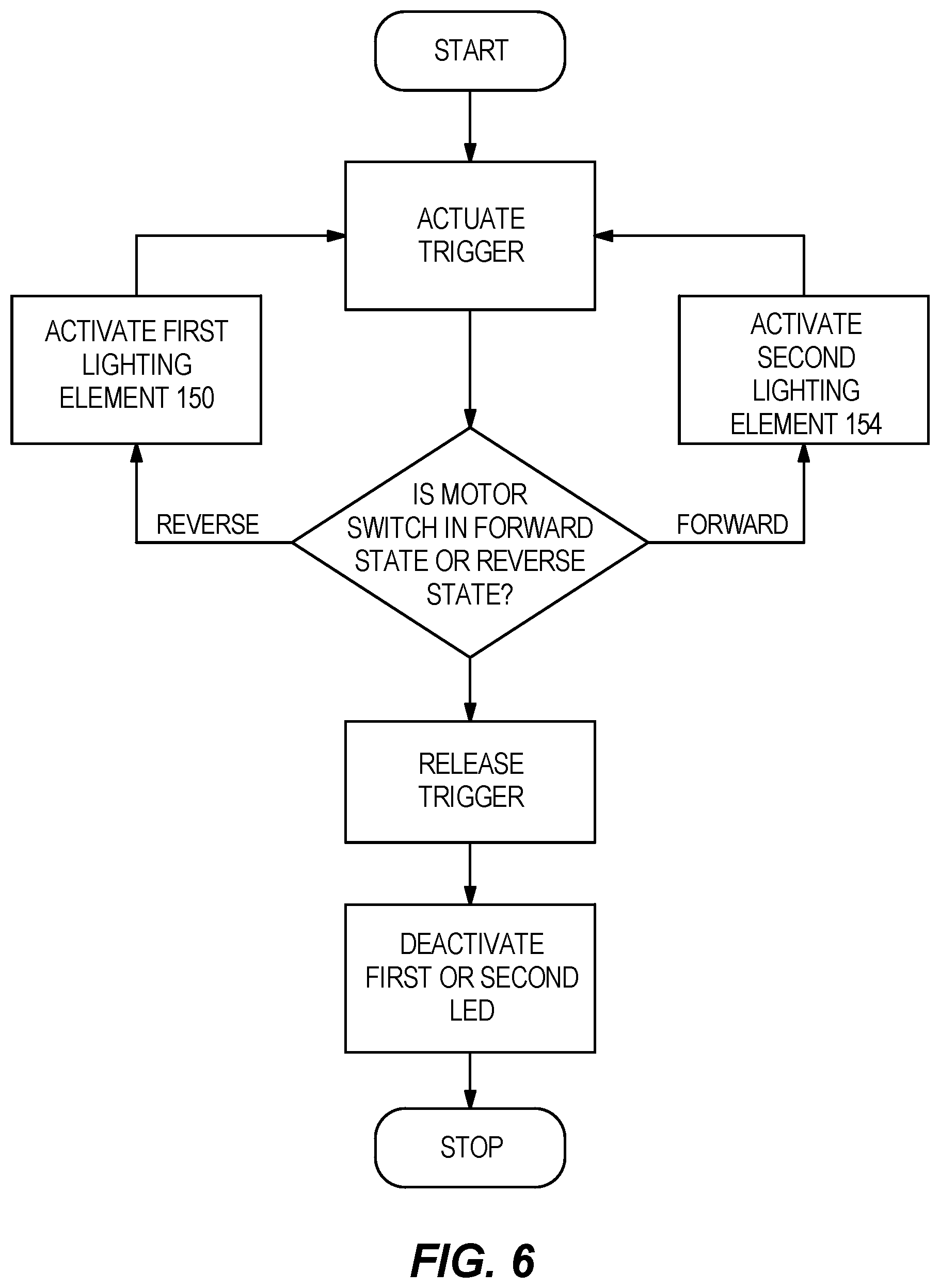 Patent US11772224 Figure 6 – Compact multi-material cut-off tool