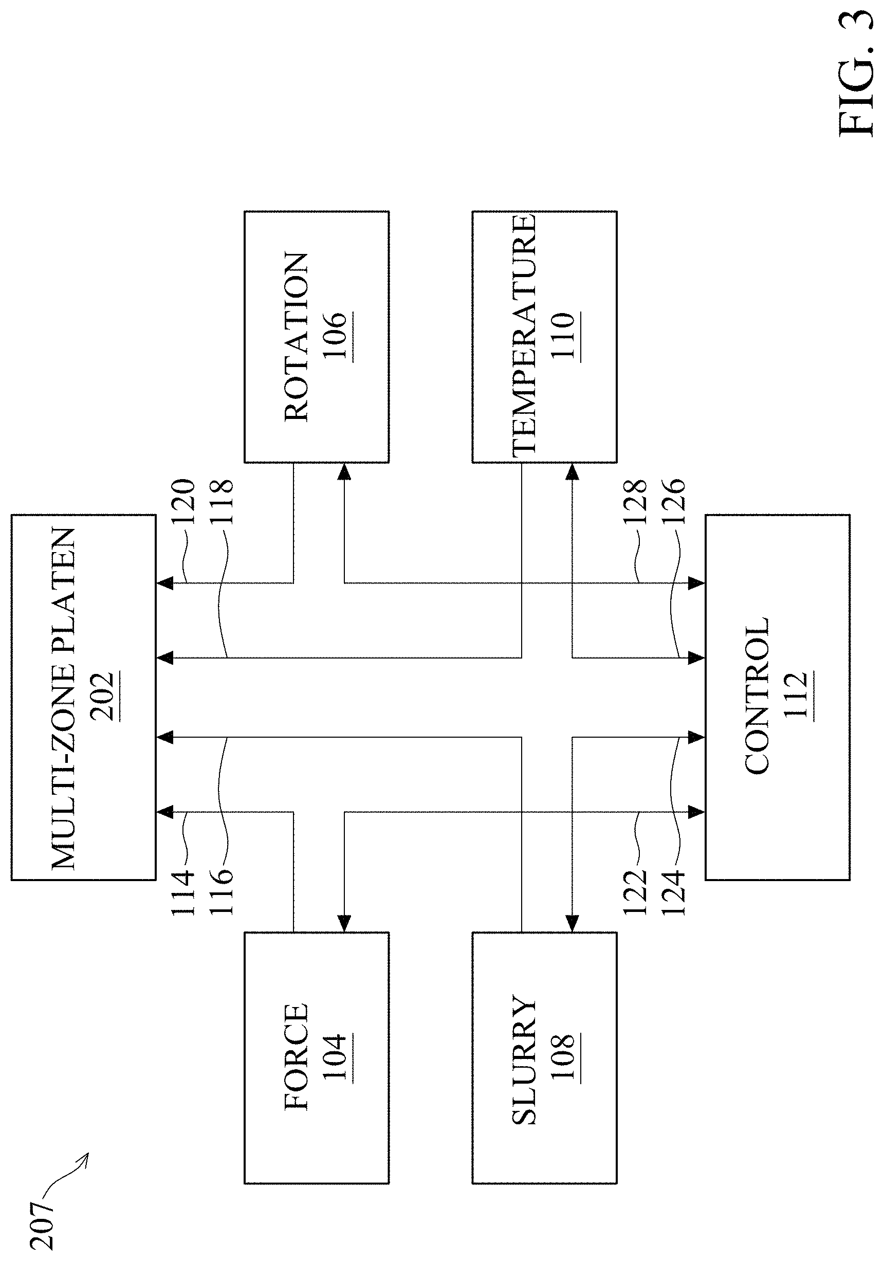 Patent US11772228 Figure 3 – Chemical mechanical polishing apparatus including a multi-zone platen