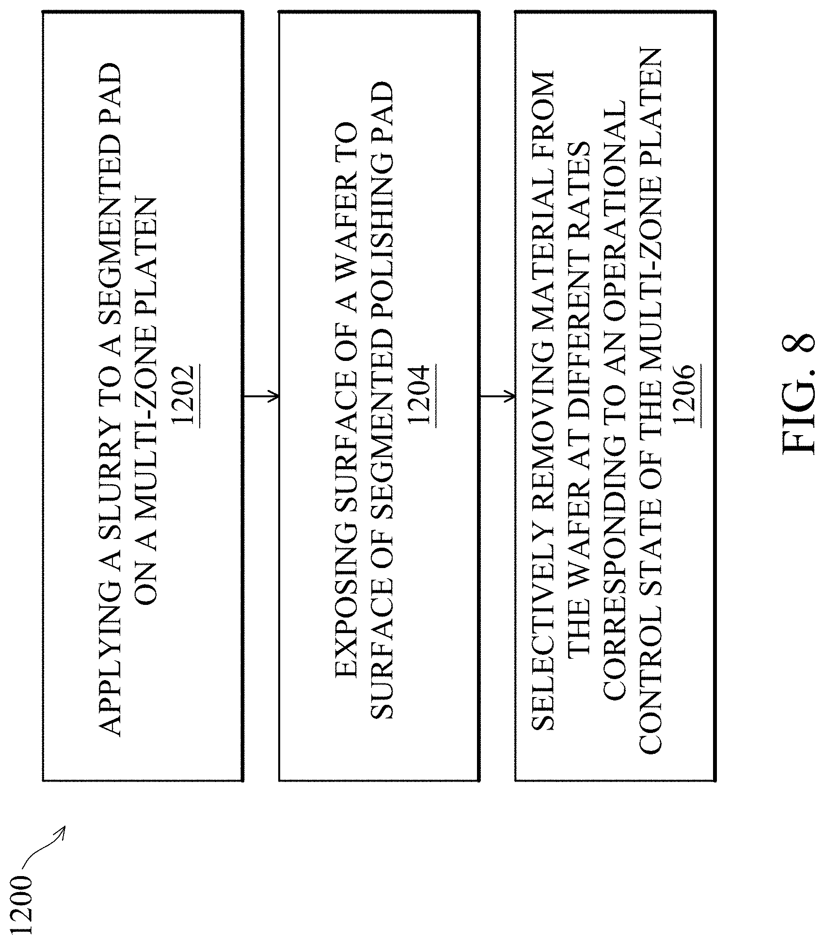 Patent US11772228 Figure 8 – Chemical mechanical polishing apparatus including a multi-zone platen