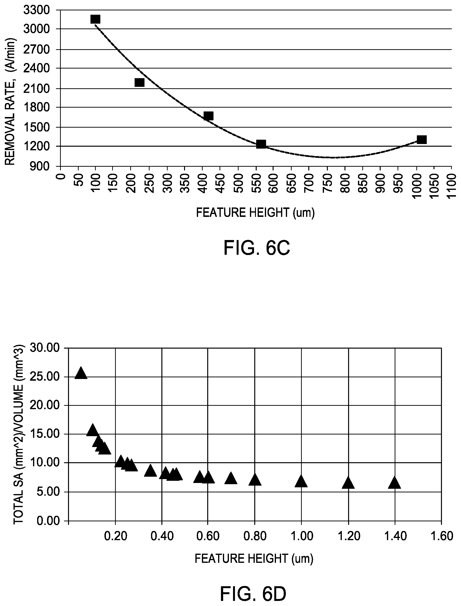 Patent US11772229 Figure 15 – Method and apparatus for forming porous advanced polishing pads using an additive manufacturing process