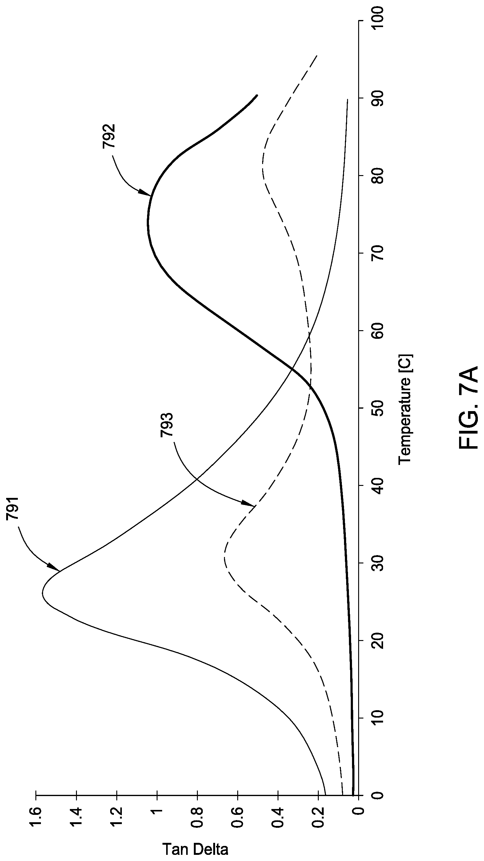 Patent US11772229 Figure 18 – Method and apparatus for forming porous advanced polishing pads using an additive manufacturing process