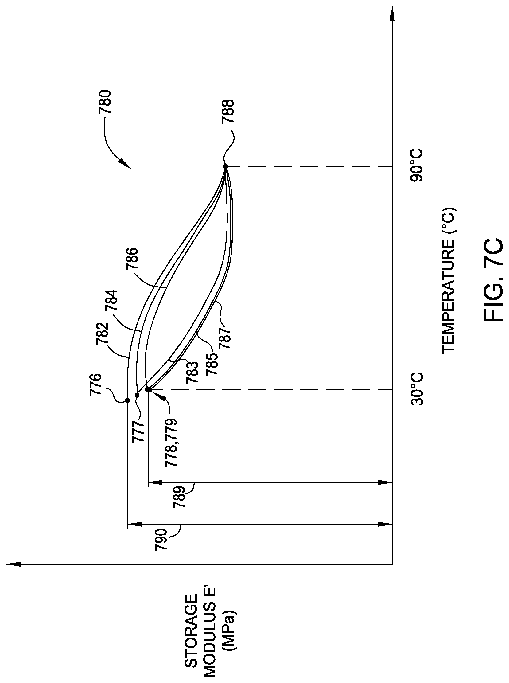 Patent US11772229 Figure 20 – Method and apparatus for forming porous advanced polishing pads using an additive manufacturing process