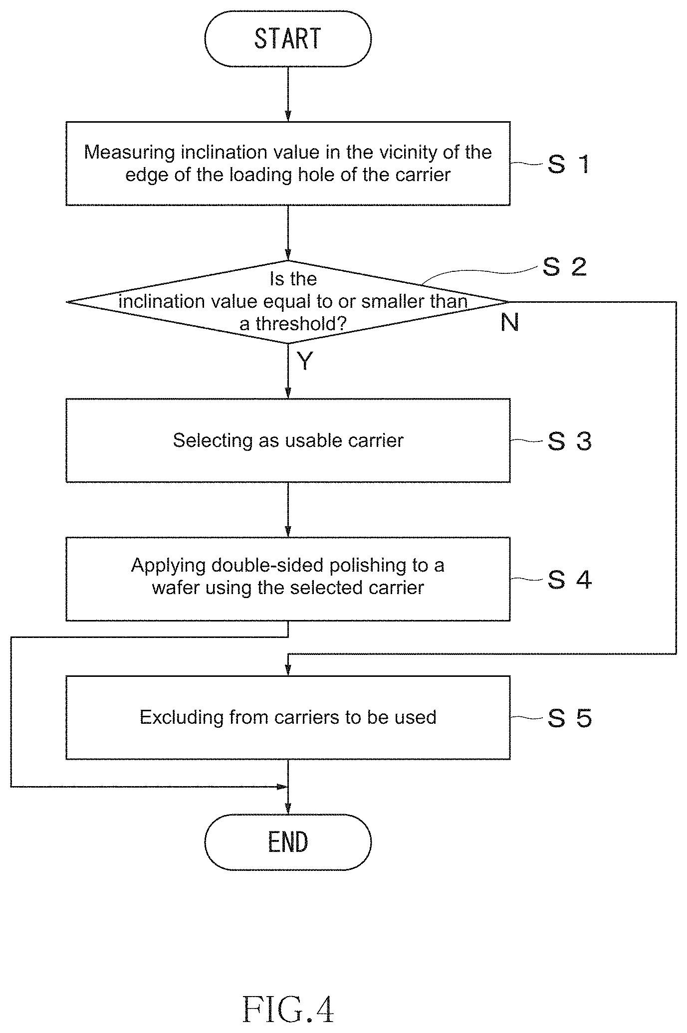 Patent US11772231 Figure 4 – Double-sided wafer polishing method