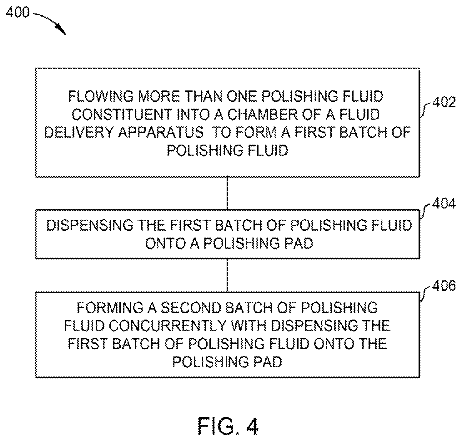 Patent US11772234 Figure 6 – Small batch polishing fluid delivery for CMP