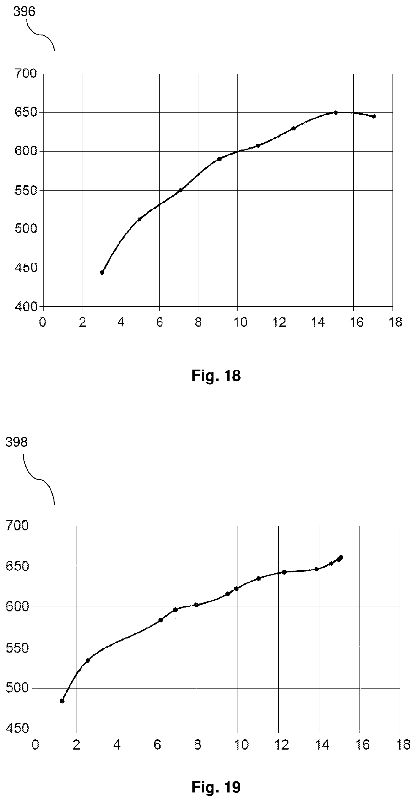 Patent US11772235 Figure 14 – Media dosage unit for shot peening, method of using the unit for shot peening and method of making the unit