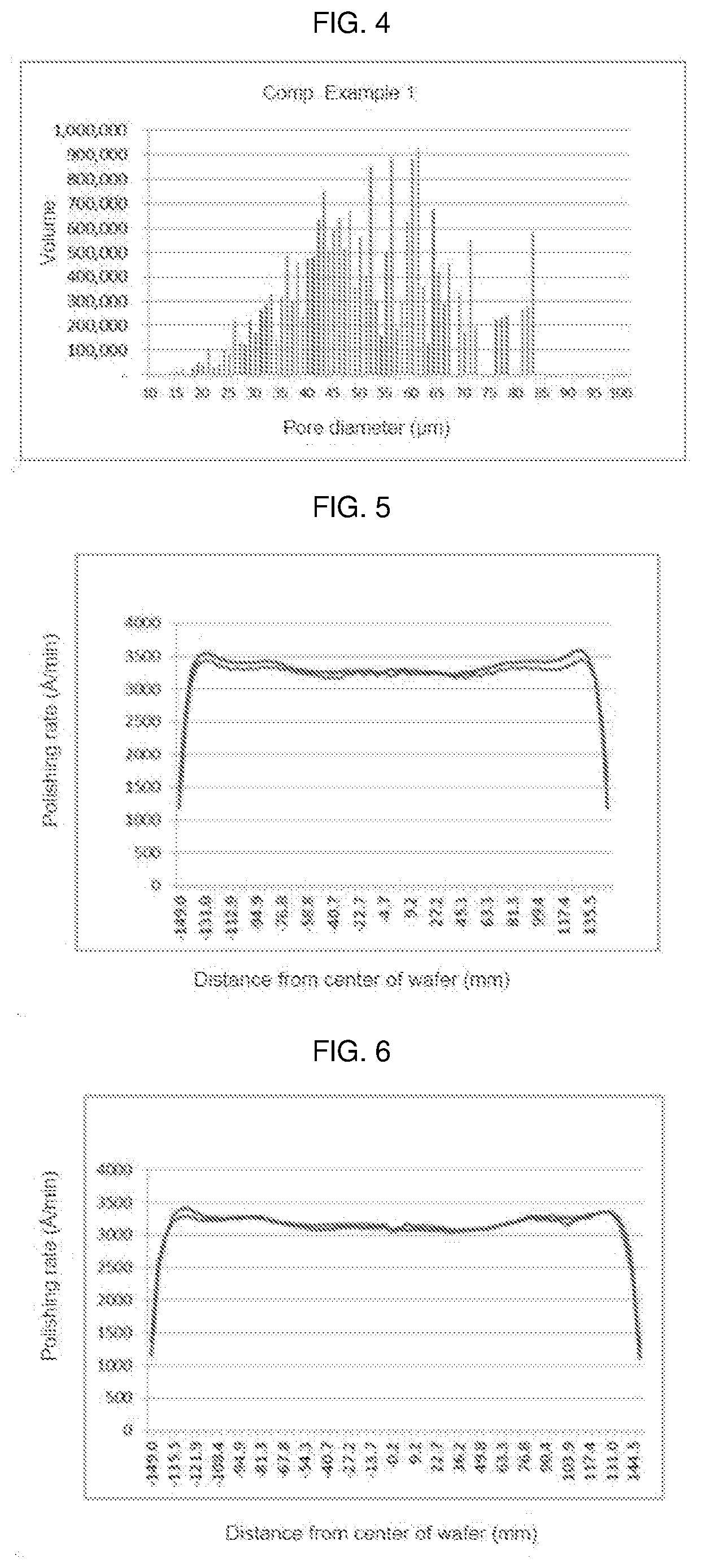 Patent US11772236 Figure 2 – Porous polishing pad and process for producing the same all fees