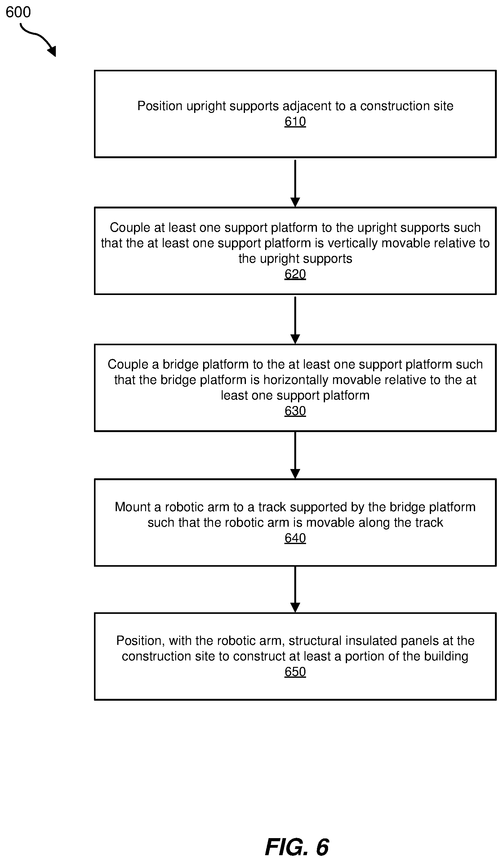 Patent US11772258 Figure 6 – Systems and methods for automated building construction