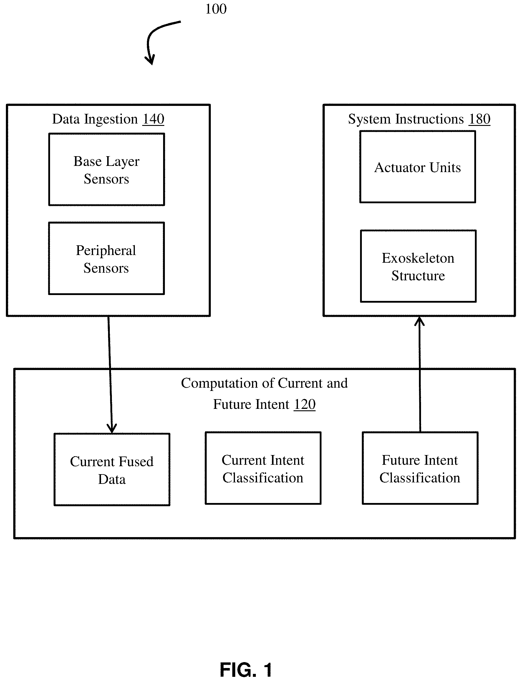 Patent US11772259 Figure 1 – Enhanced activated exoskeleton system