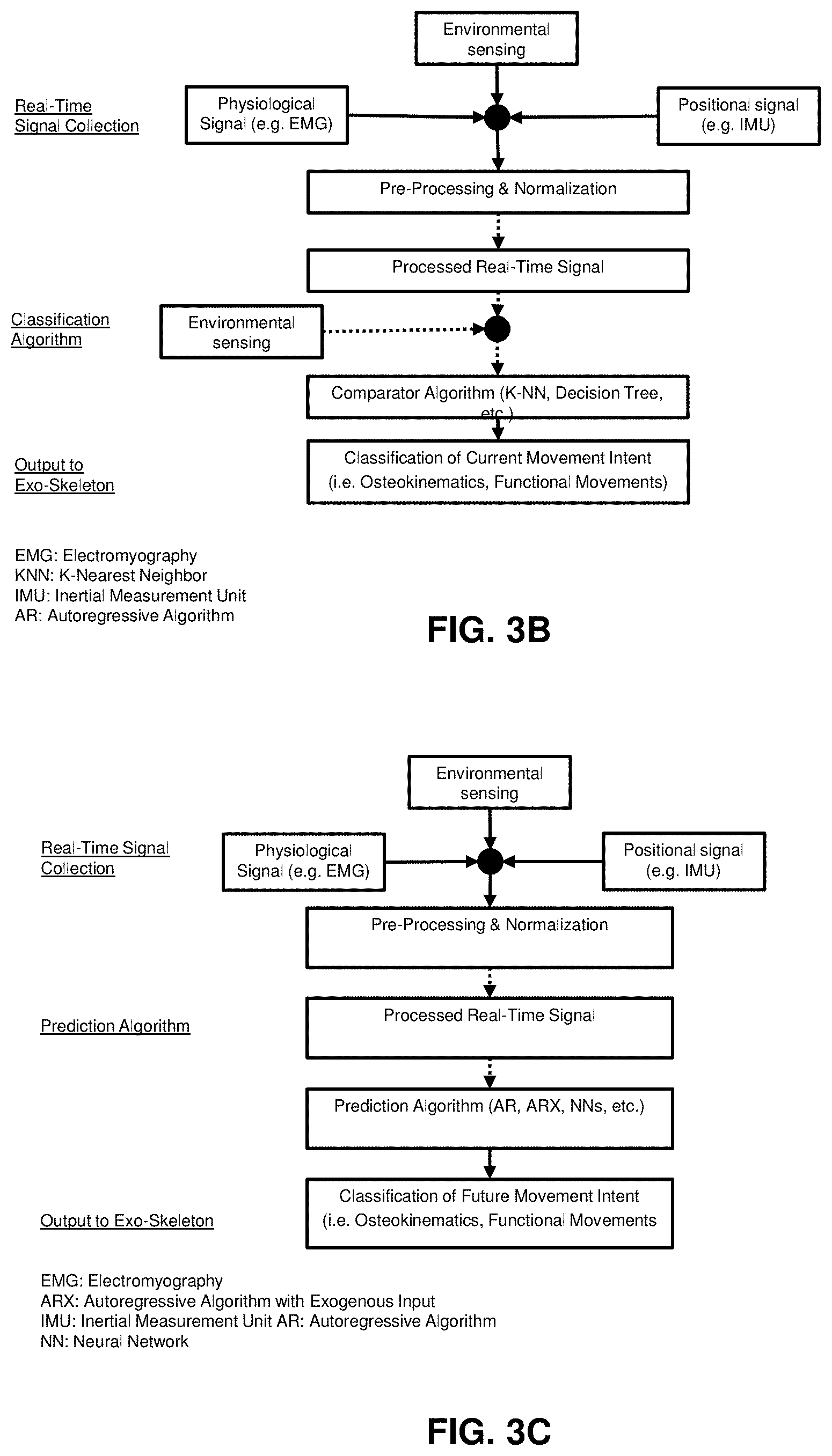 Patent US11772259 Figure 5 – Enhanced activated exoskeleton system