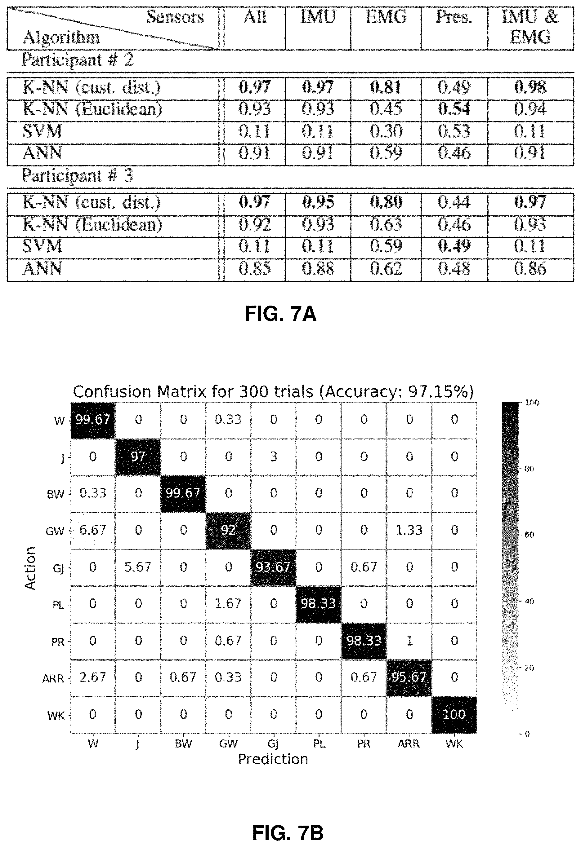 Patent US11772259 Figure 11 – Enhanced activated exoskeleton system