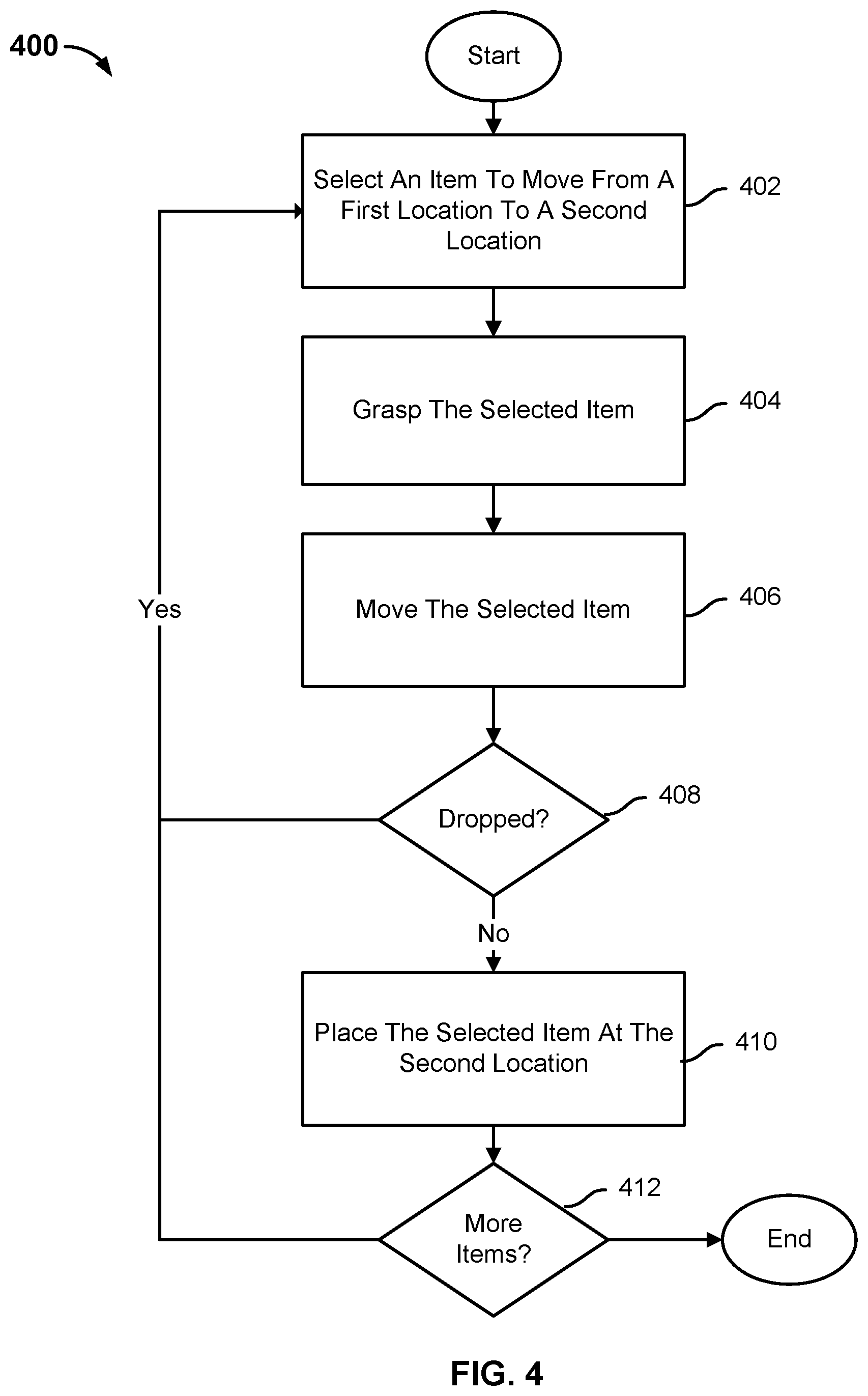 Patent US11772262 Figure 6 – Detecting slippage from robotic grasp