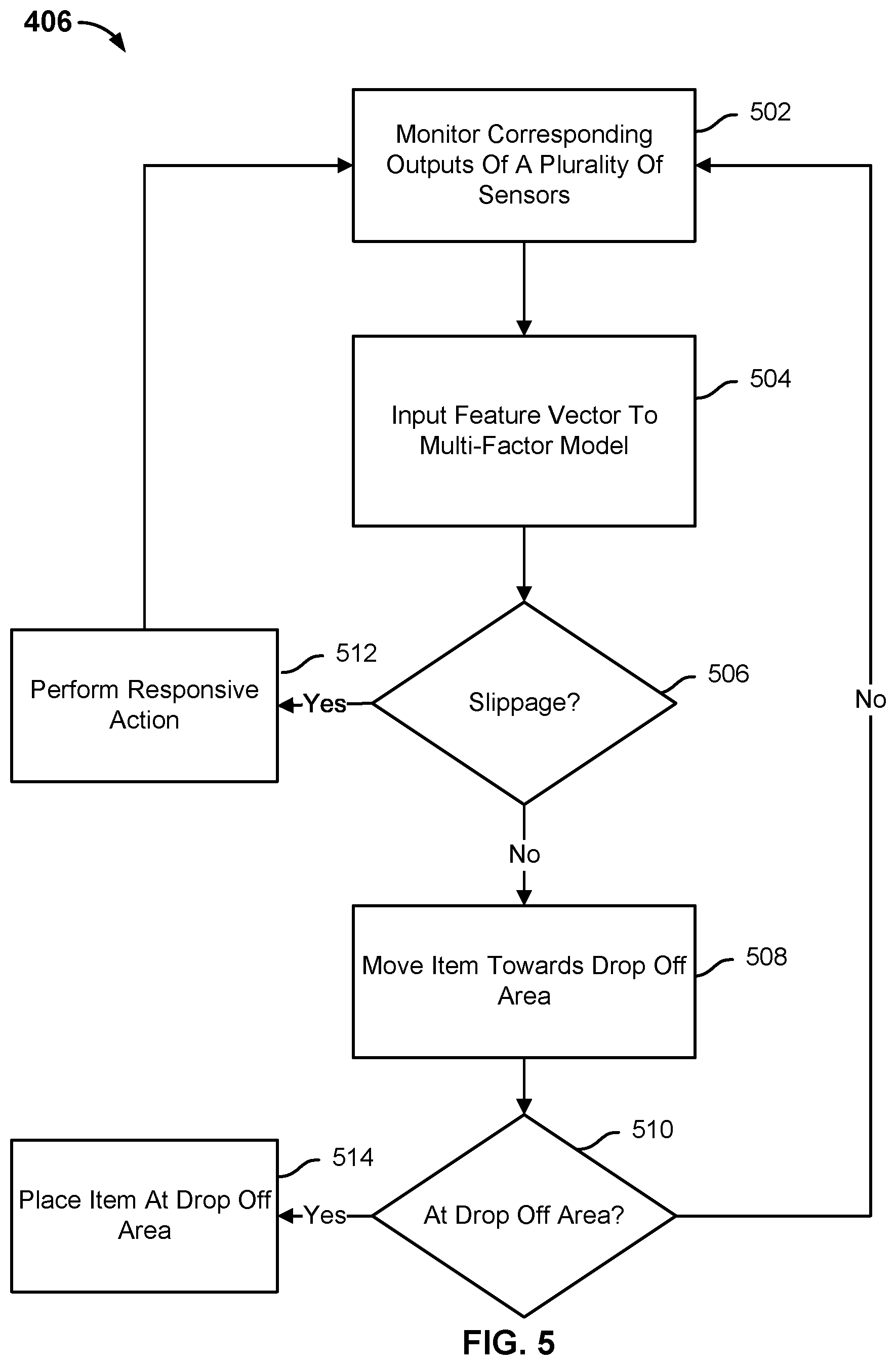 Patent US11772262 Figure 7 – Detecting slippage from robotic grasp