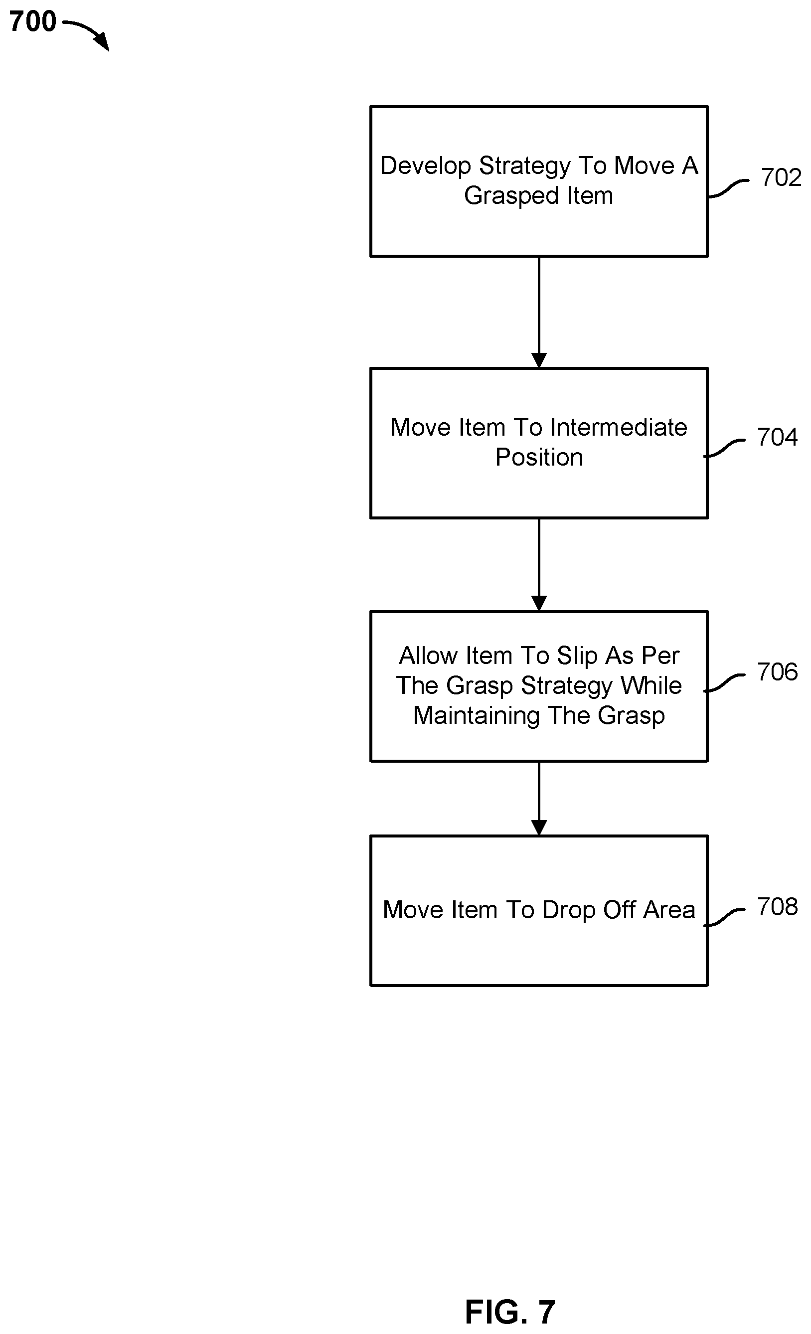 Patent US11772262 Figure 9 – Detecting slippage from robotic grasp