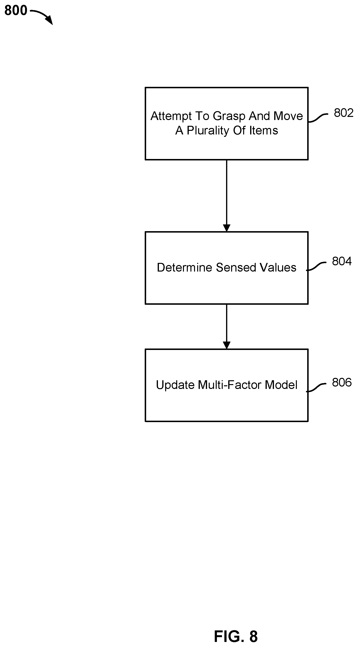 Patent US11772262 Figure 10 – Detecting slippage from robotic grasp