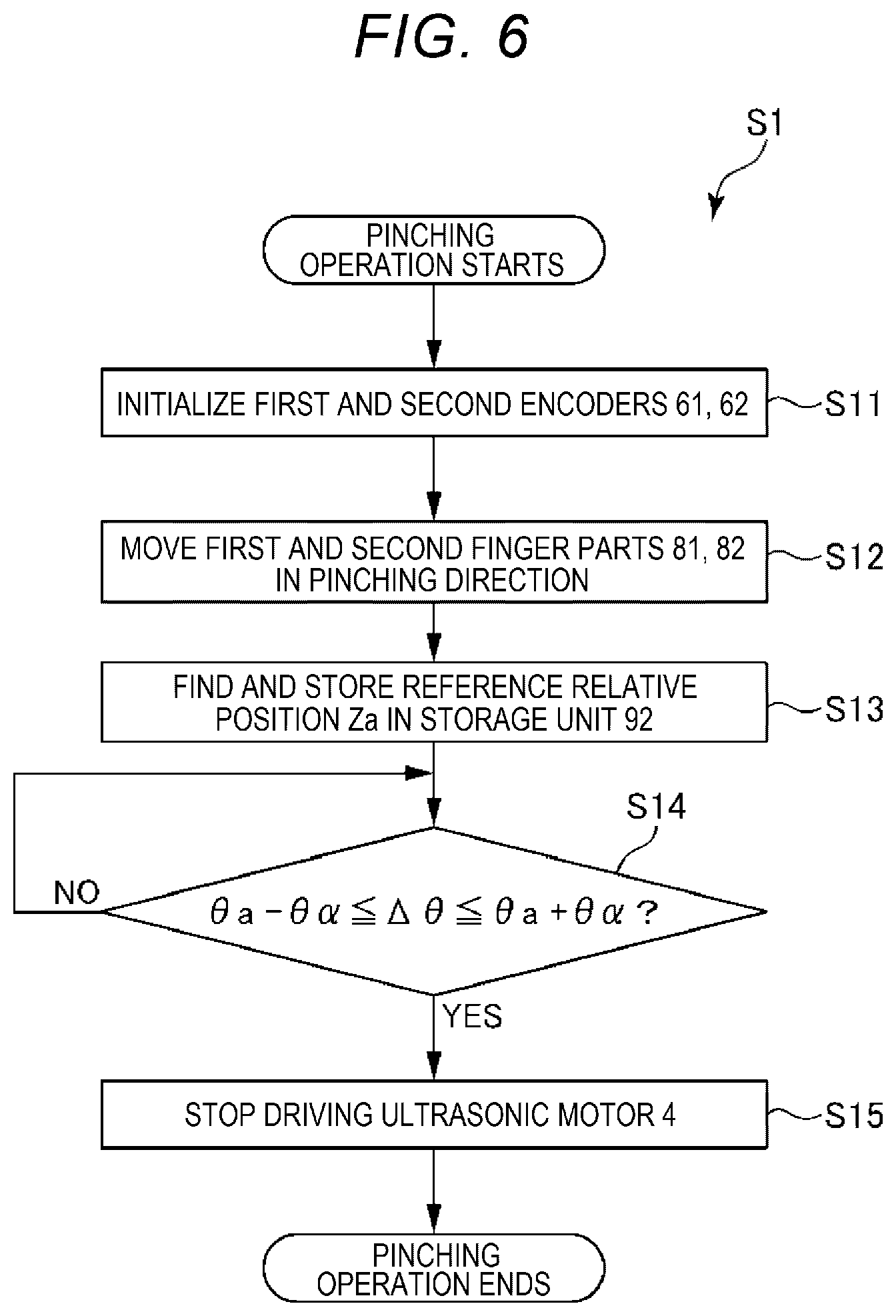 Patent US11772263 Figure 6 – Method for driving hand, and hand