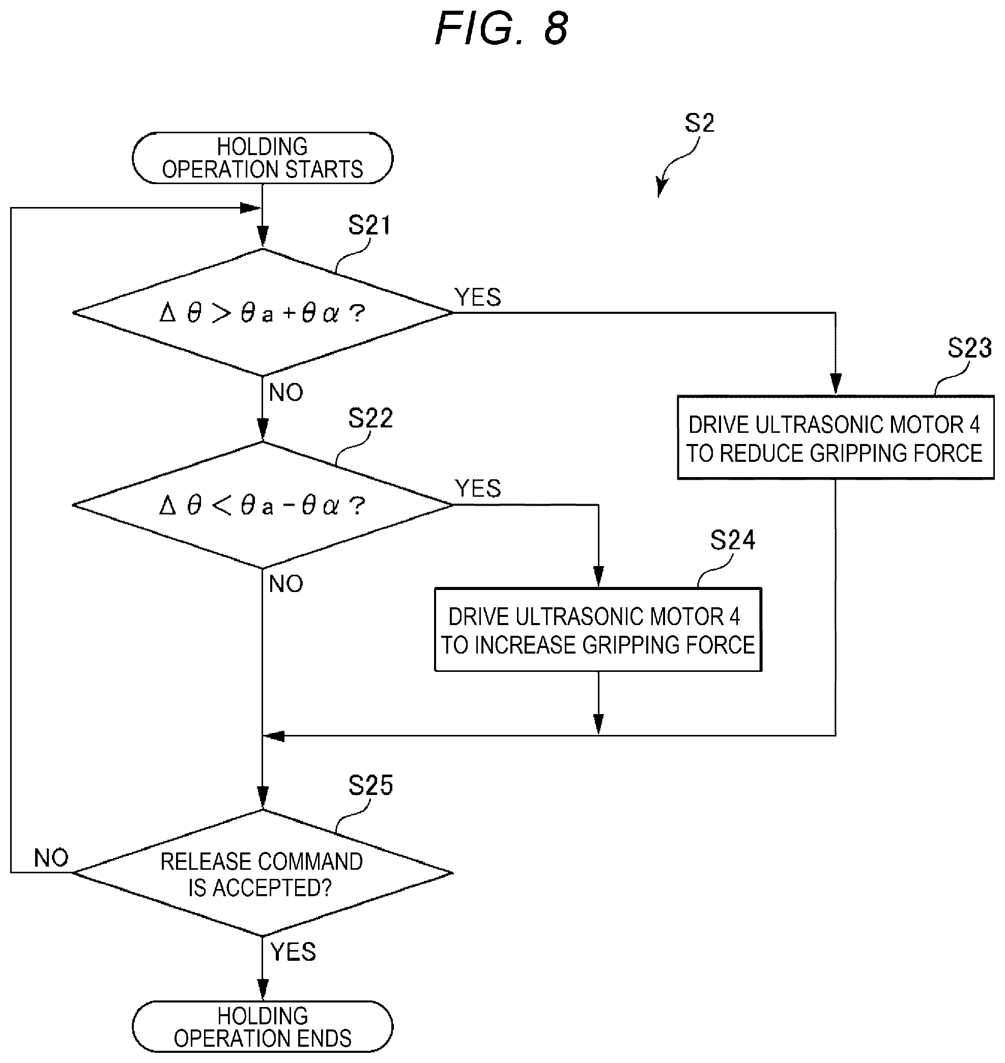 Patent US11772263 Figure 8 – Method for driving hand, and hand