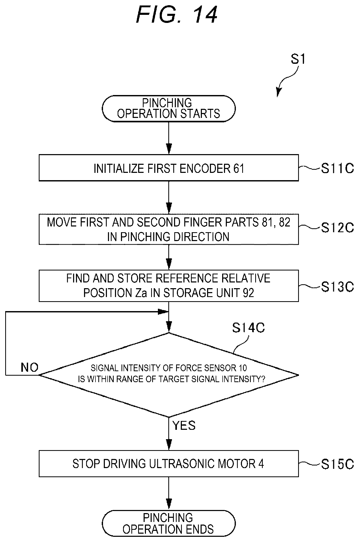 Patent US11772263 Figure 14 – Method for driving hand, and hand