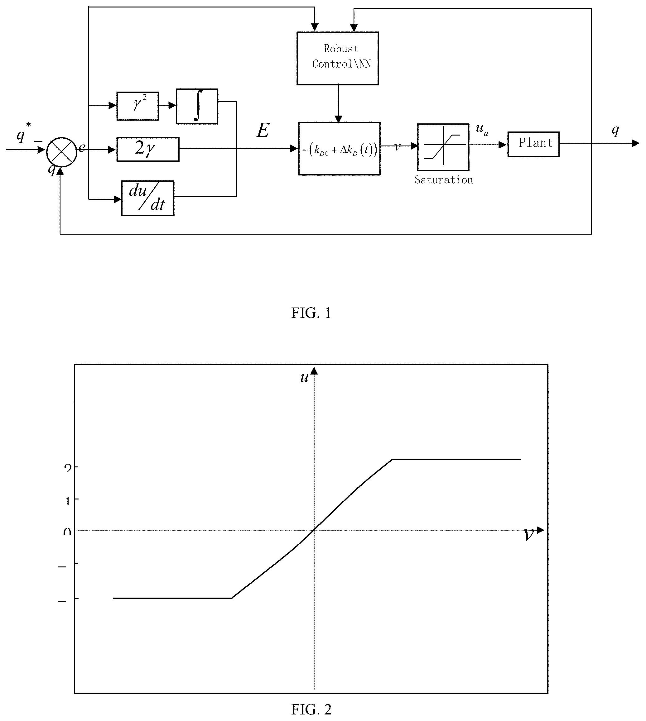 Patent US11772264 Figure 1 – Neural network adaptive tracking control method for joint robots