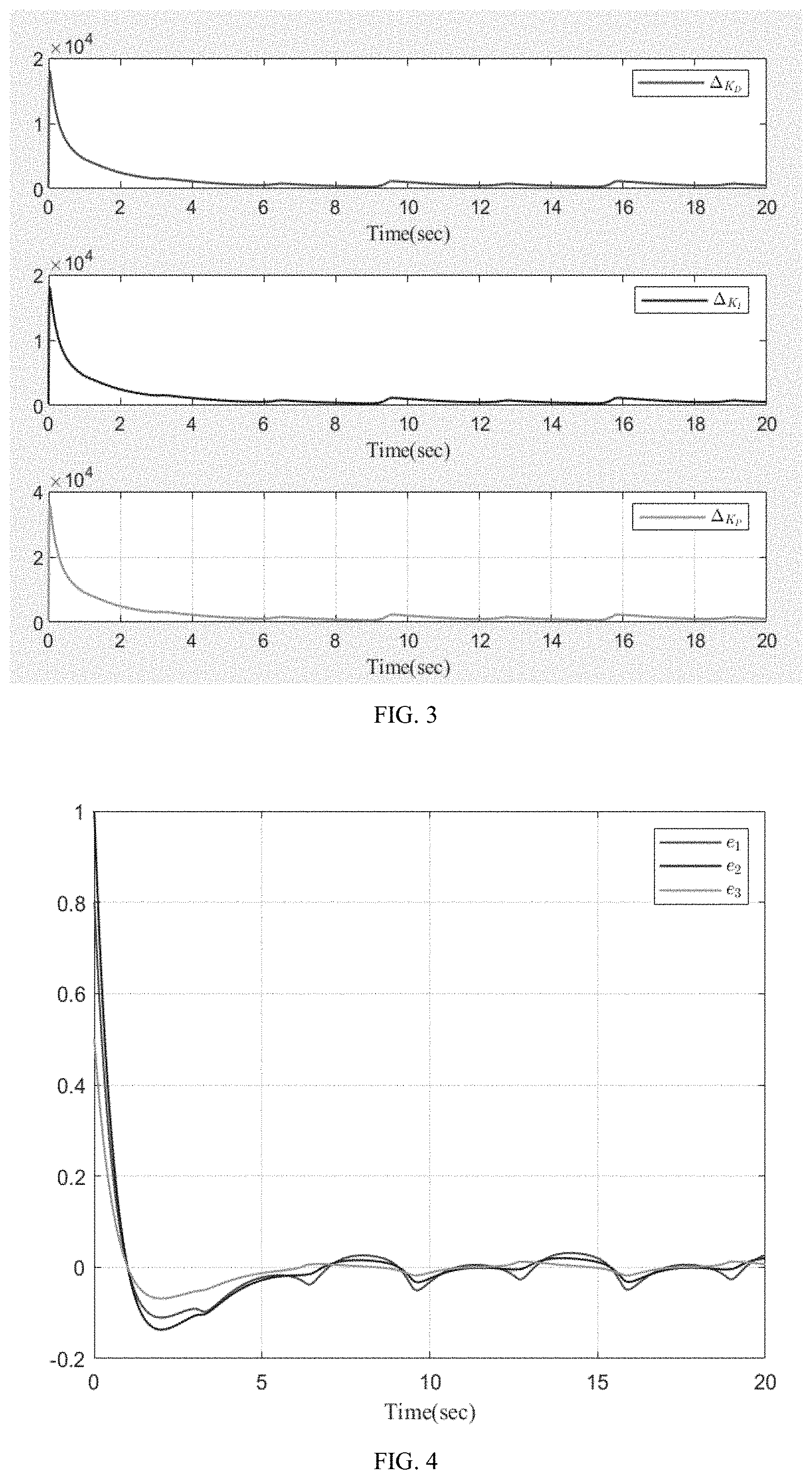 Patent US11772264 Figure 2 – Neural network adaptive tracking control method for joint robots