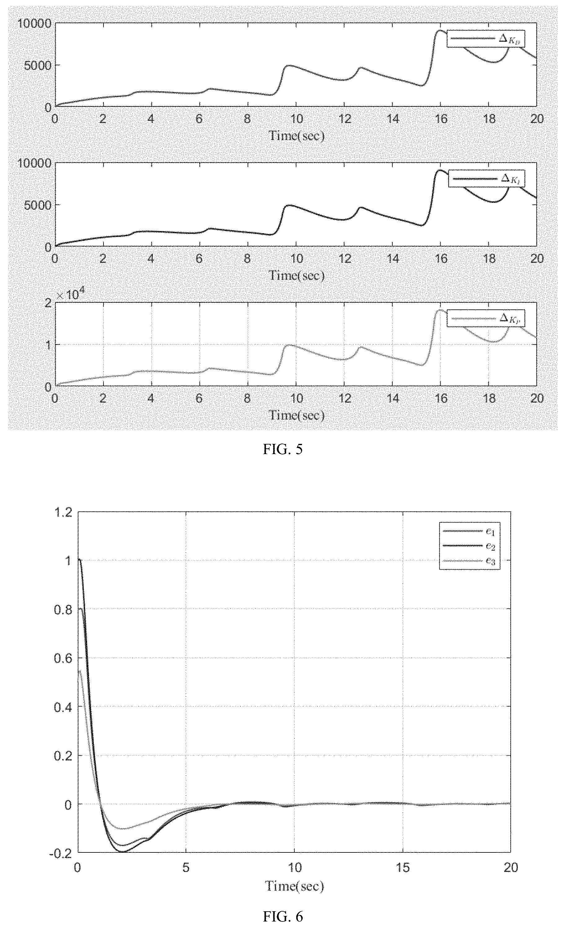 Patent US11772264 Figure 3 – Neural network adaptive tracking control method for joint robots
