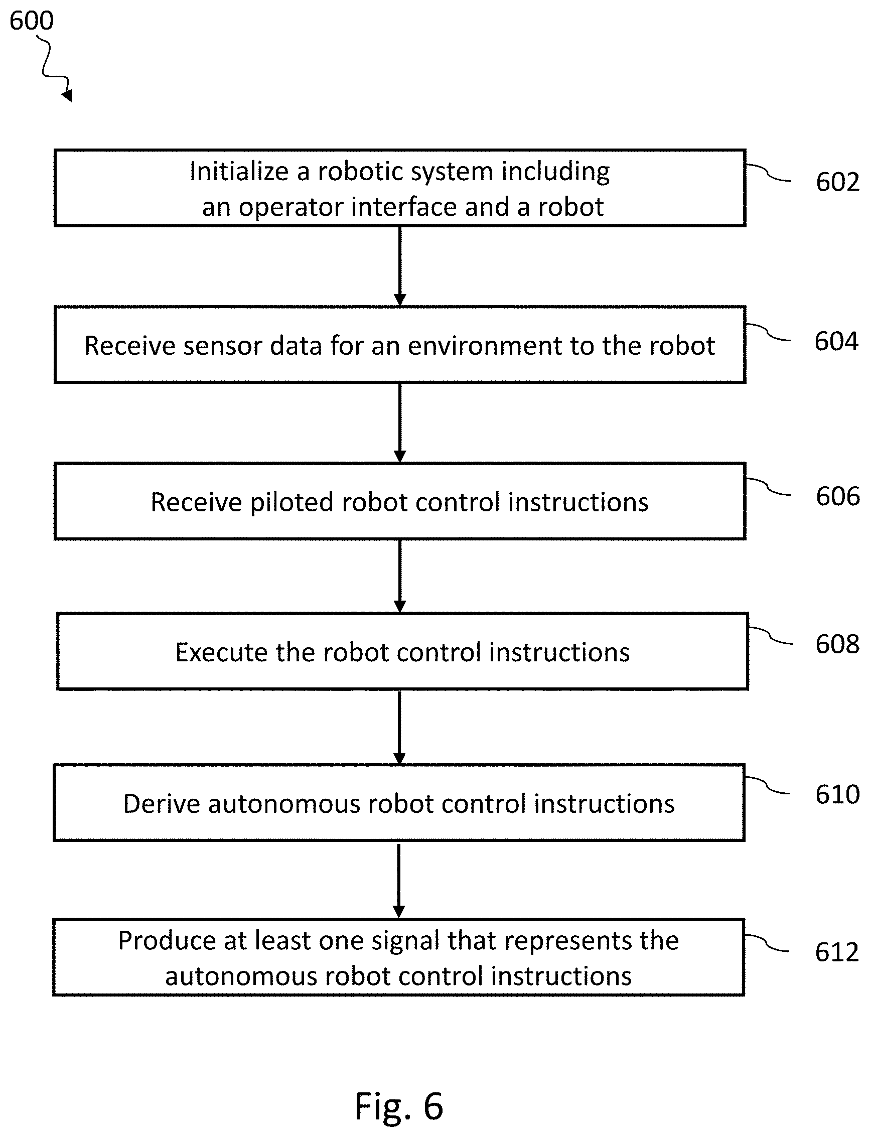 Patent US11772266 Figure 6 – Systems, devices, articles, and methods for using trained robots