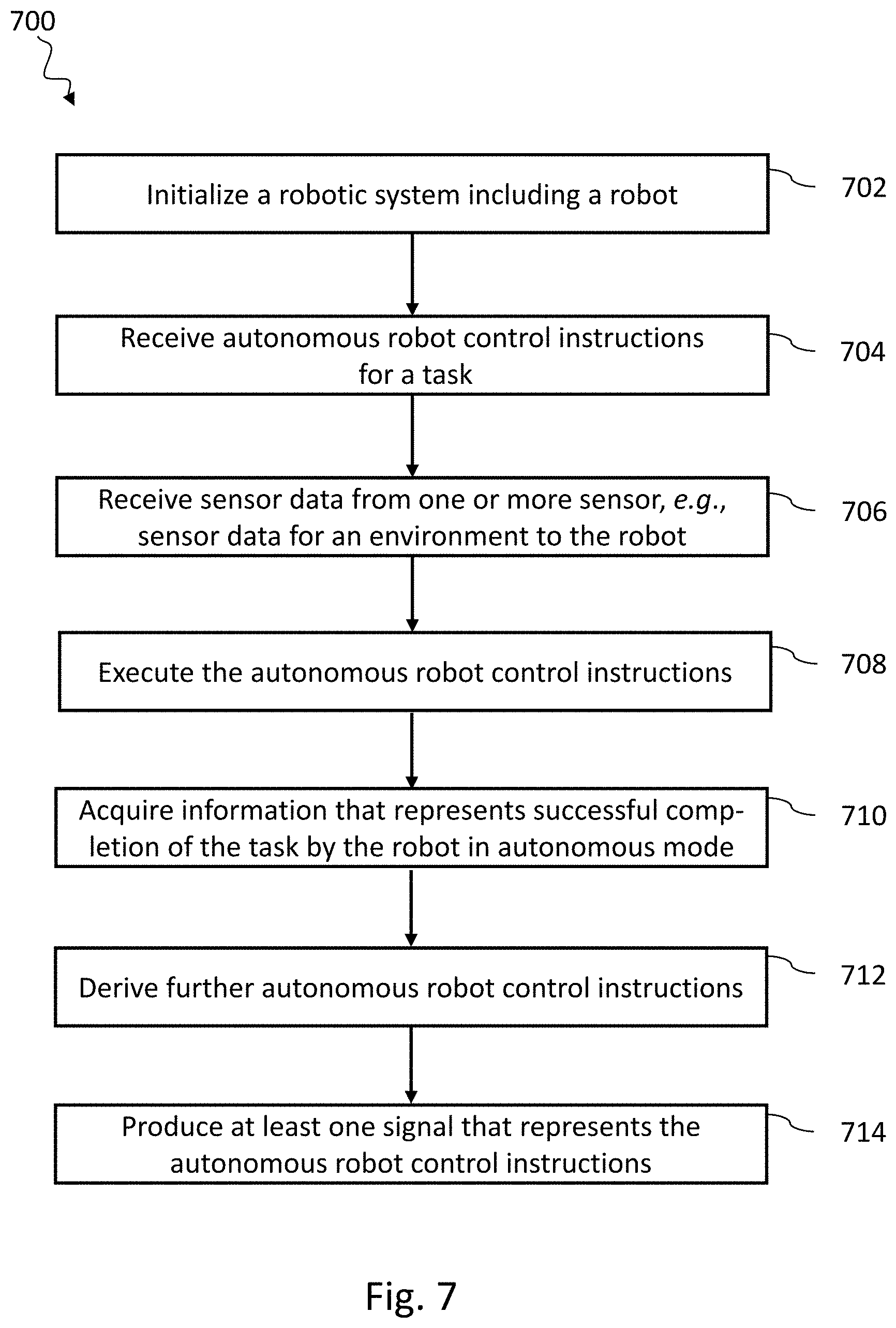 Patent US11772266 Figure 7 – Systems, devices, articles, and methods for using trained robots