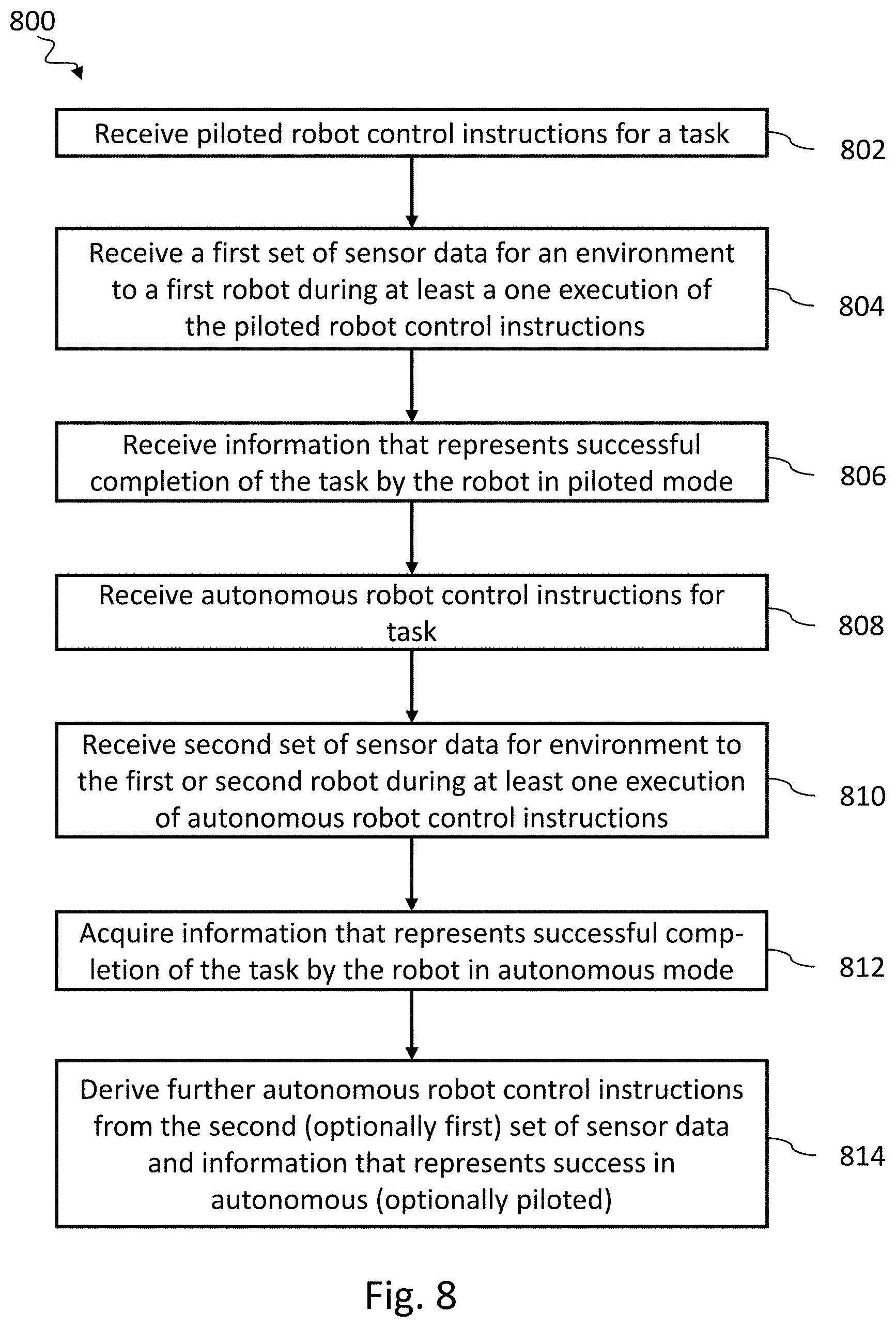 Patent US11772266 Figure 8 – Systems, devices, articles, and methods for using trained robots
