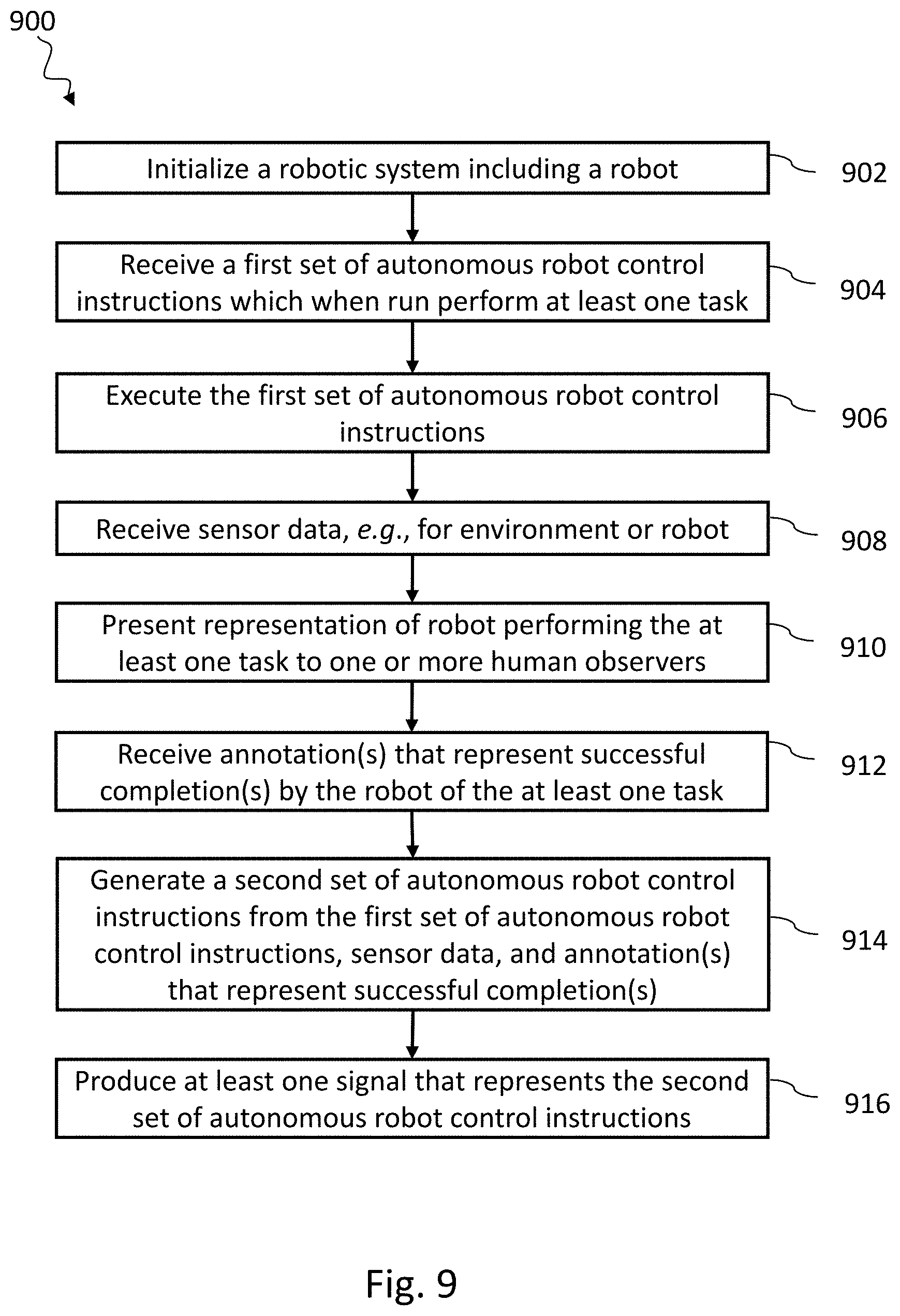 Patent US11772266 Figure 9 – Systems, devices, articles, and methods for using trained robots
