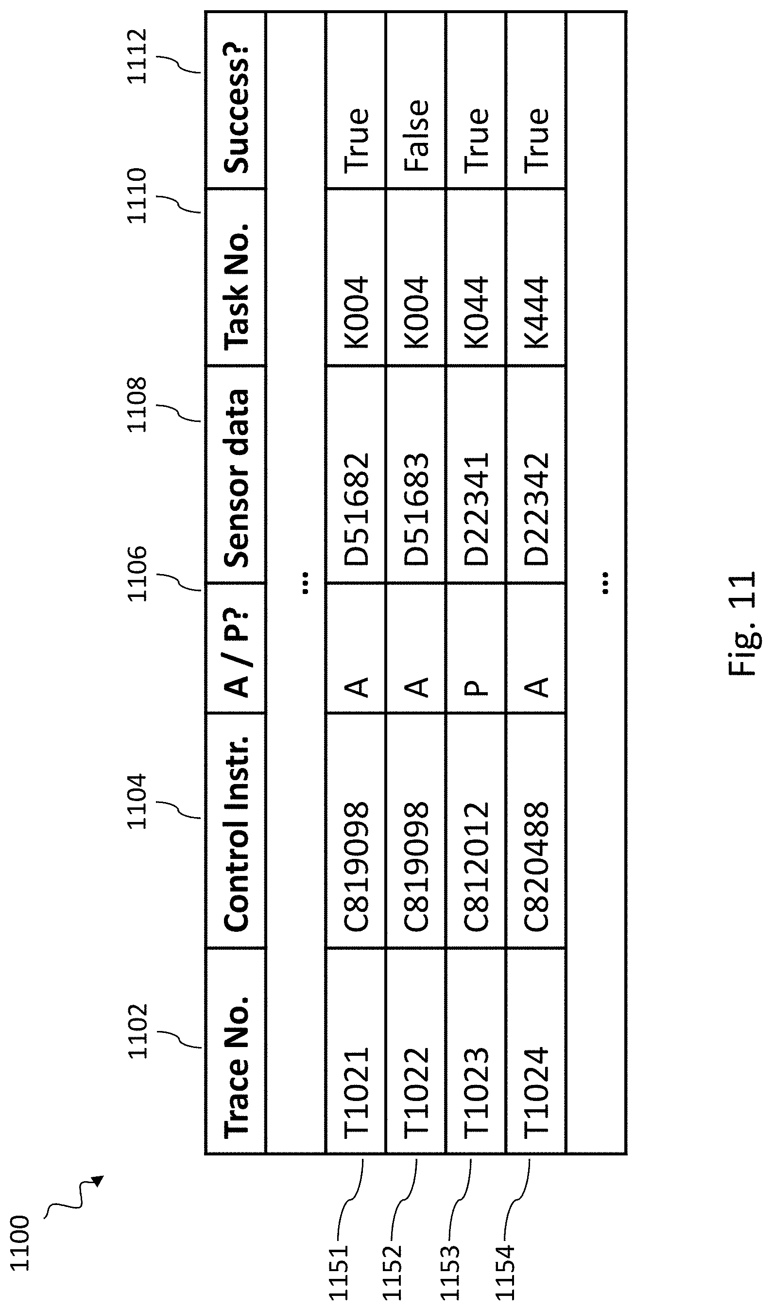 Patent US11772266 Figure 11 – Systems, devices, articles, and methods for using trained robots