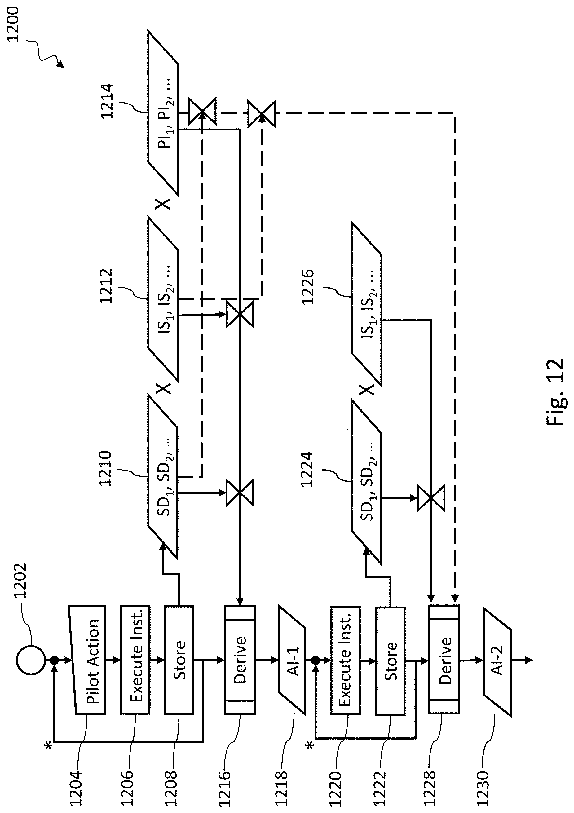 Patent US11772266 Figure 12 – Systems, devices, articles, and methods for using trained robots
