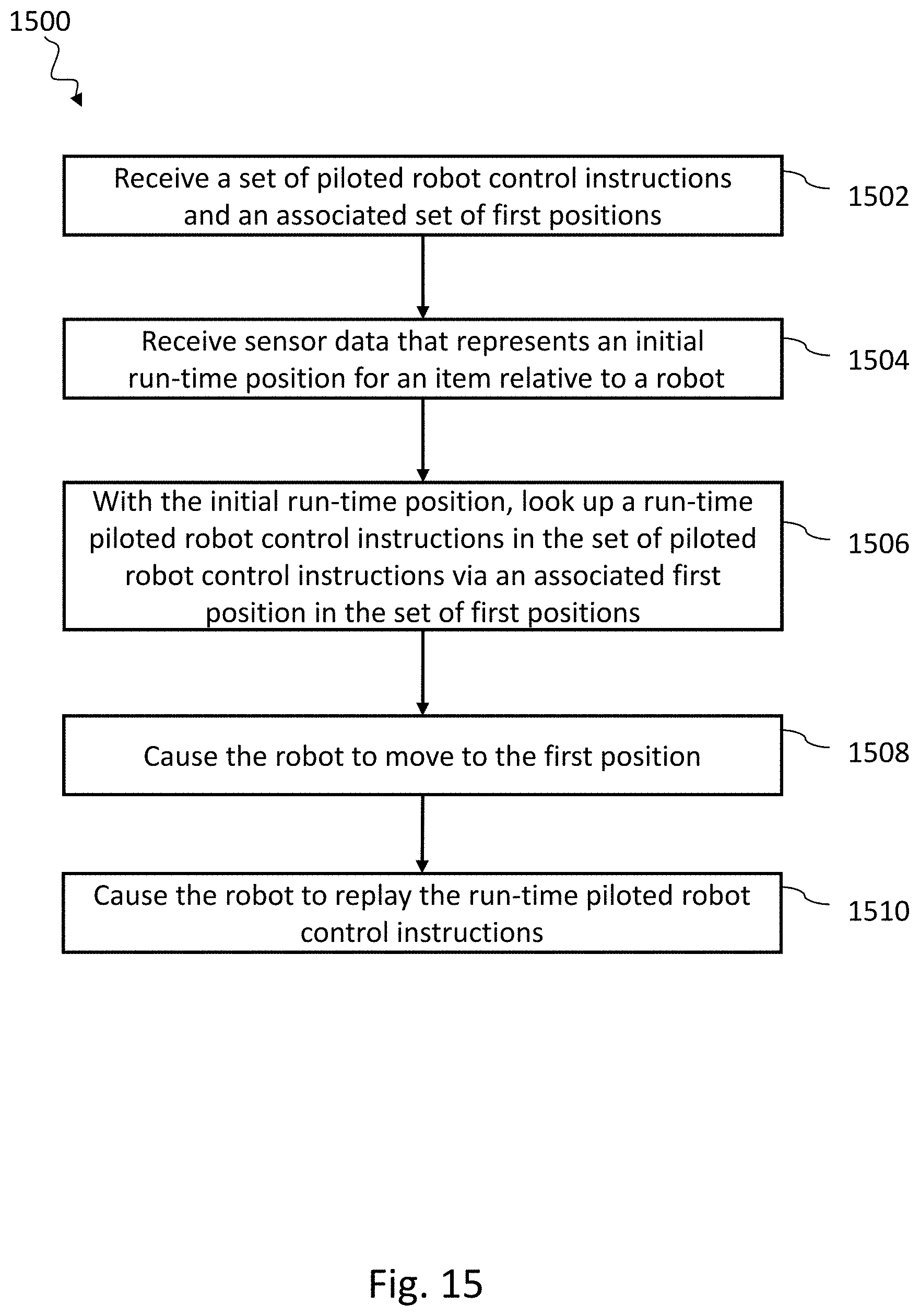 Patent US11772266 Figure 15 – Systems, devices, articles, and methods for using trained robots