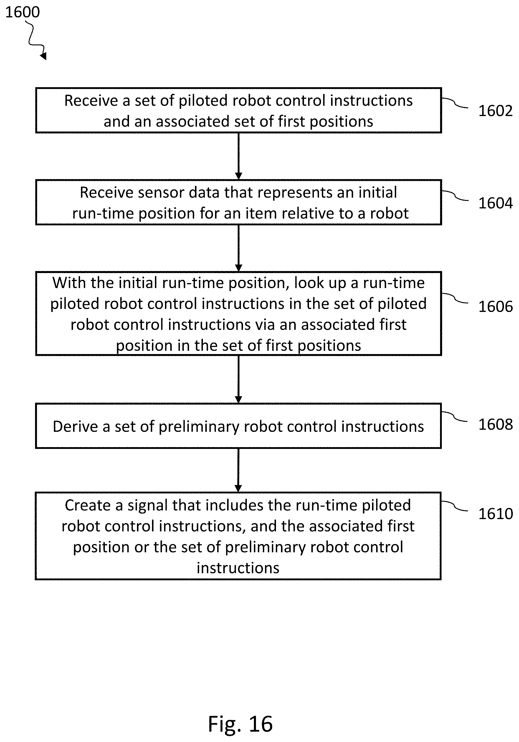 Patent US11772266 Figure 16 – Systems, devices, articles, and methods for using trained robots