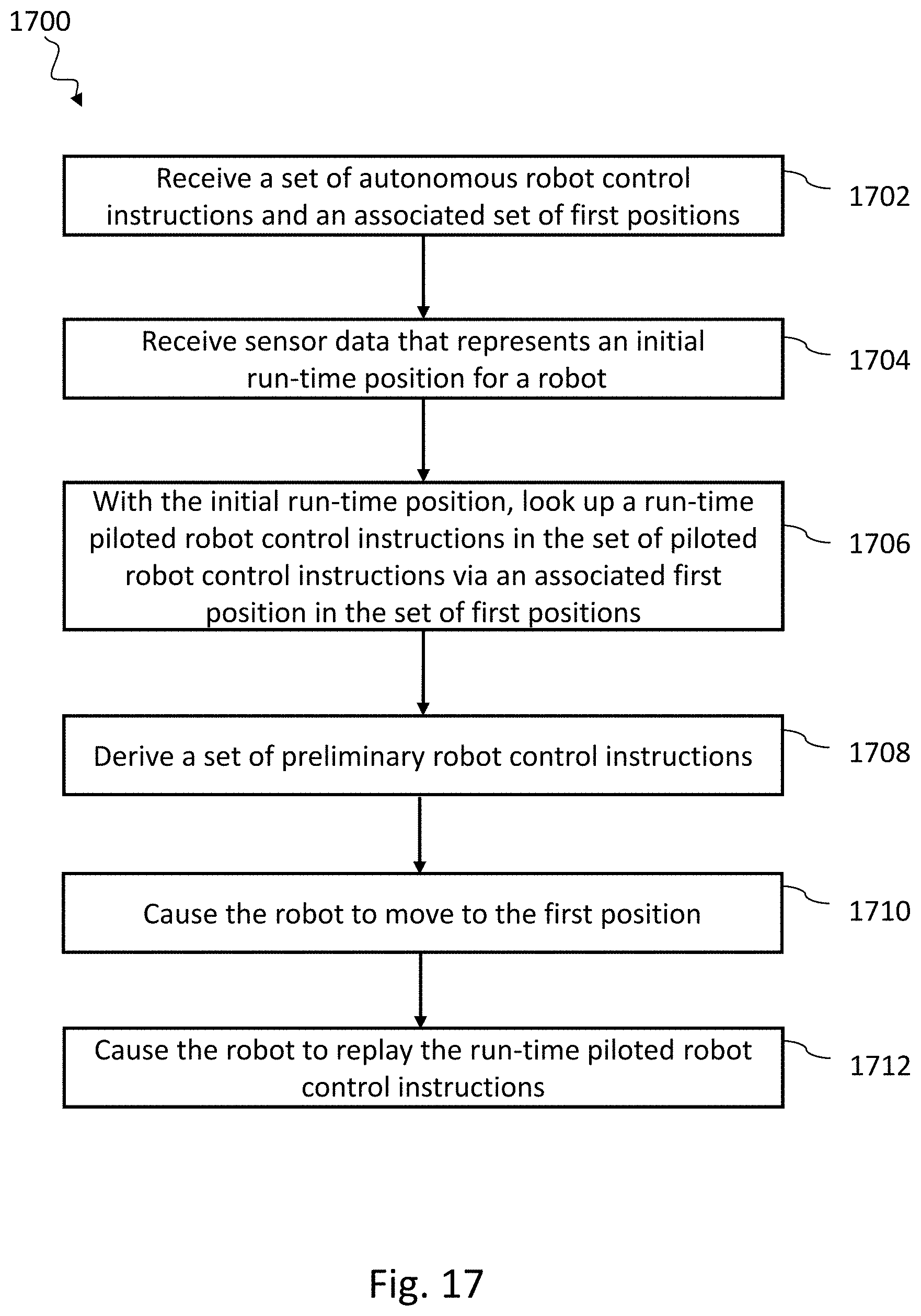 Patent US11772266 Figure 17 – Systems, devices, articles, and methods for using trained robots