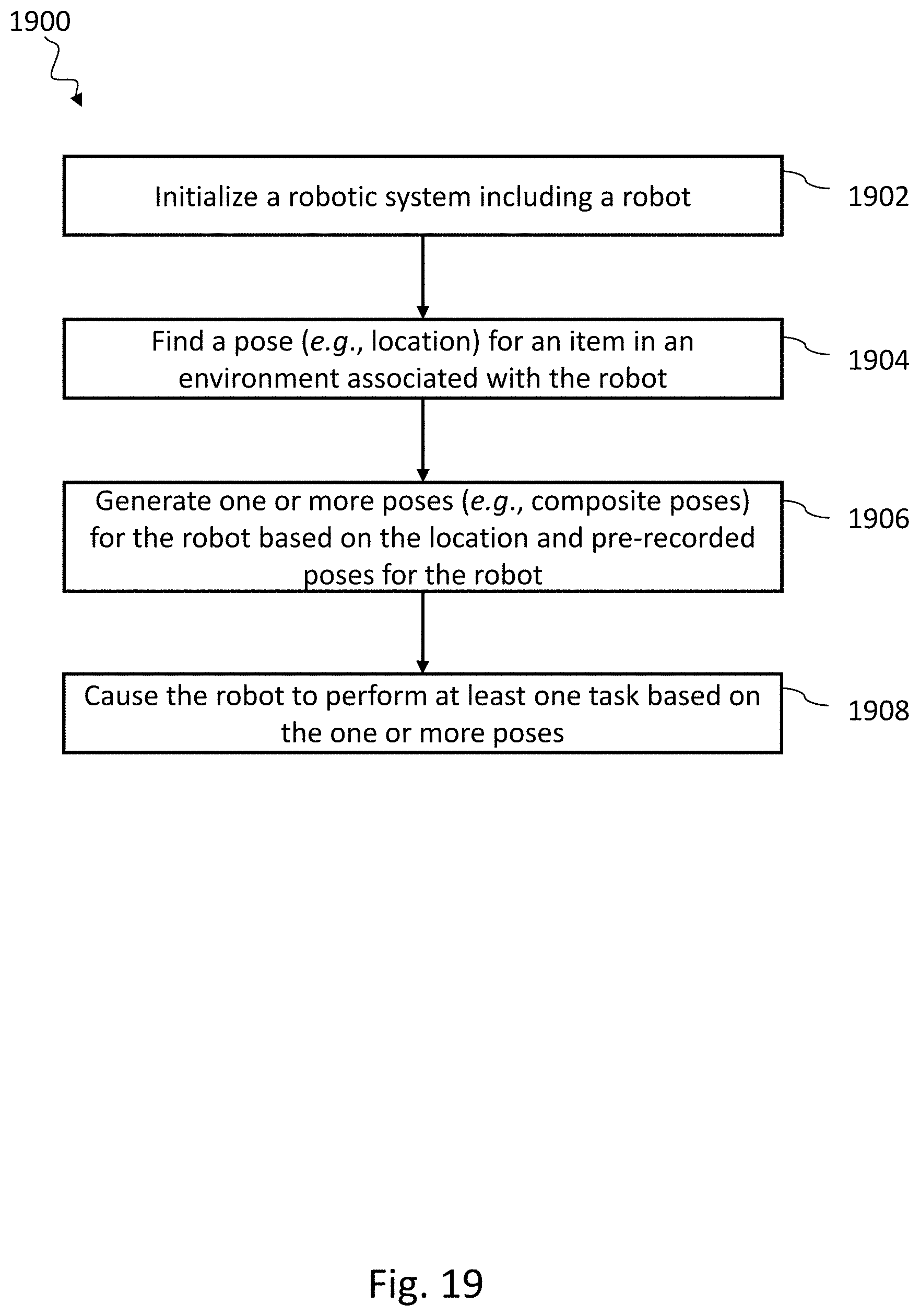 Patent US11772266 Figure 19 – Systems, devices, articles, and methods for using trained robots