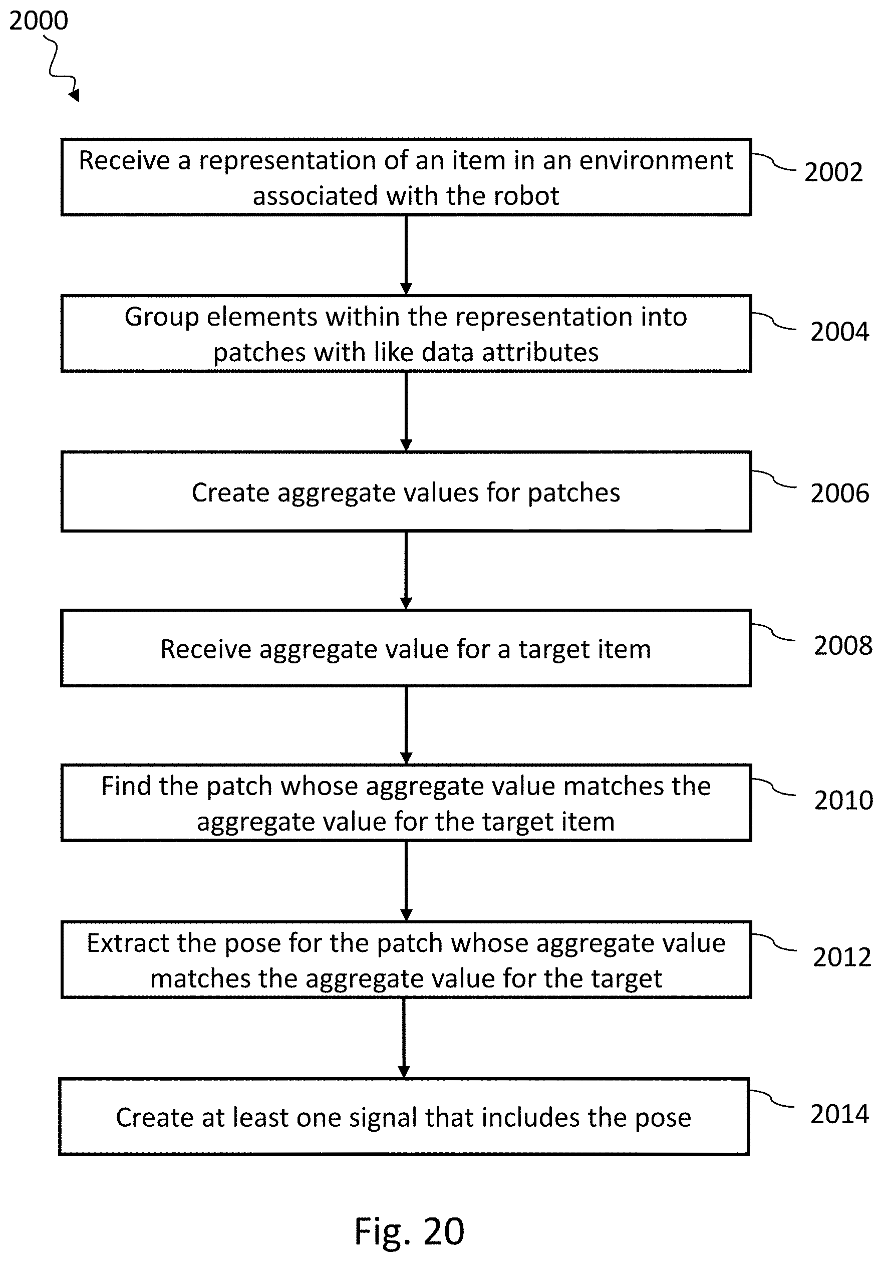 Patent US11772266 Figure 20 – Systems, devices, articles, and methods for using trained robots