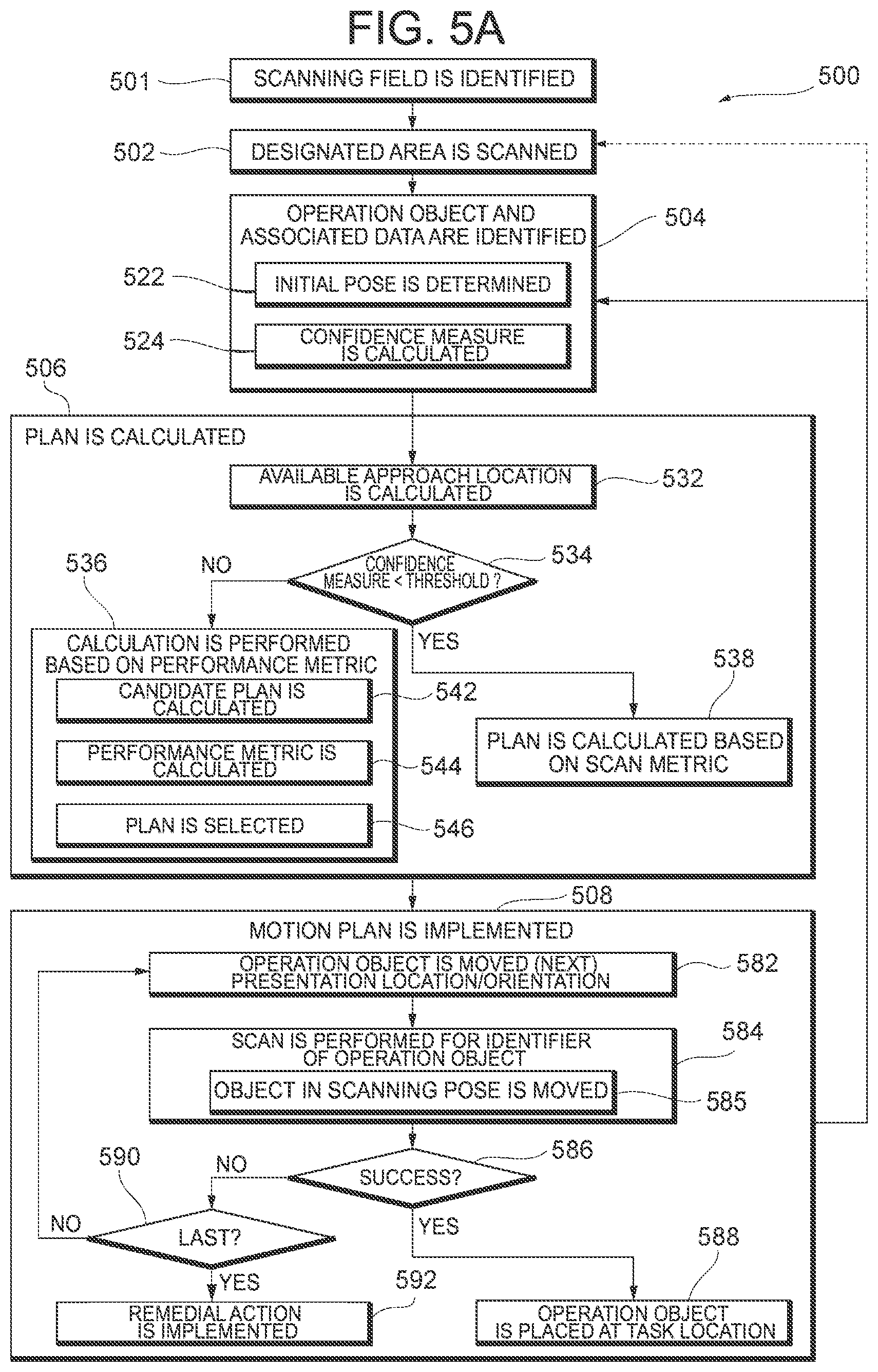 Patent US11772267 Figure 8 – Robotic system control method and controller