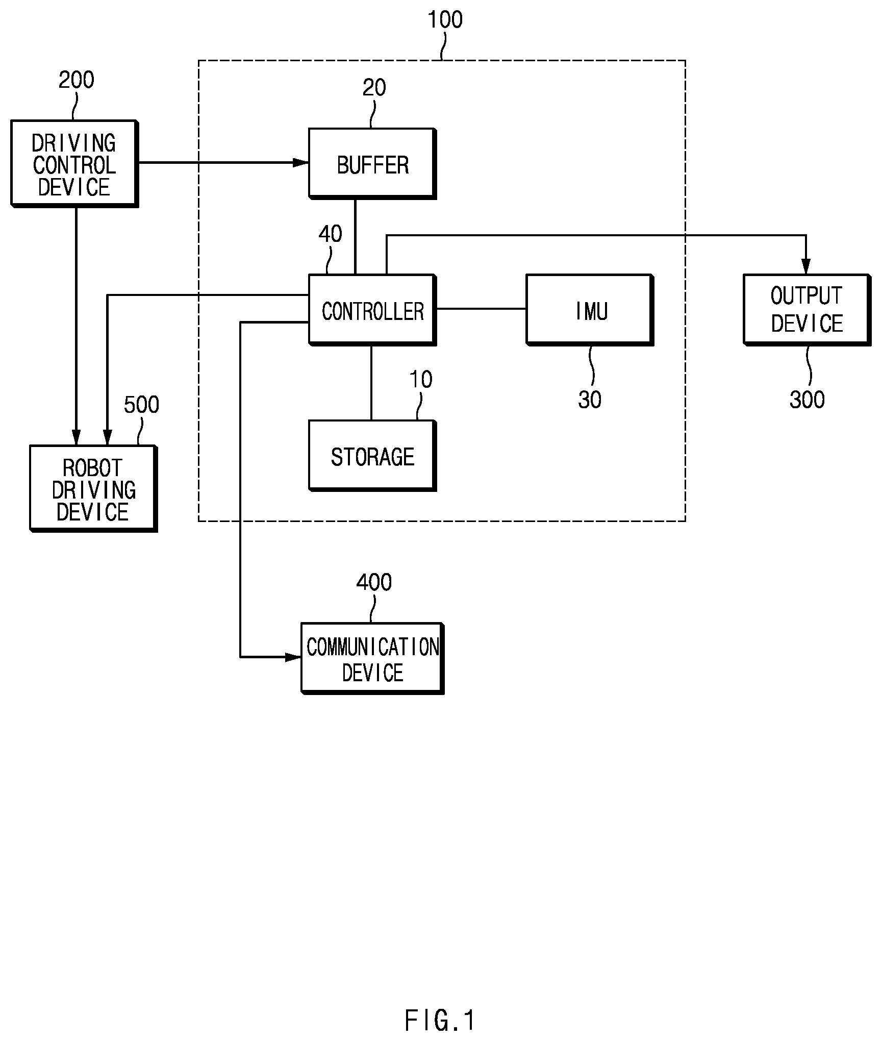 Patent US11772268 Figure 1 – Robot collision detection device and method thereof