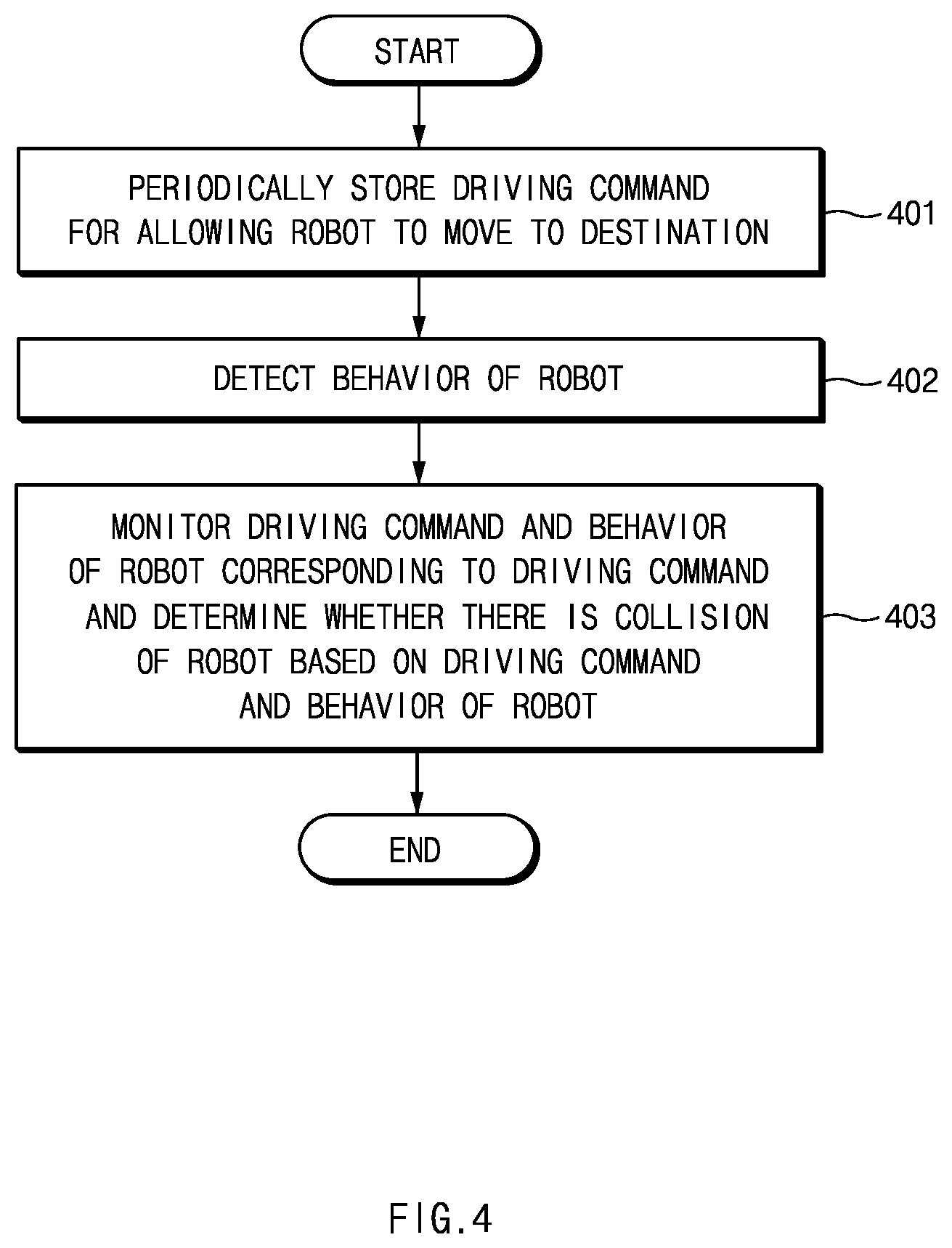 Patent US11772268 Figure 4 – Robot collision detection device and method thereof