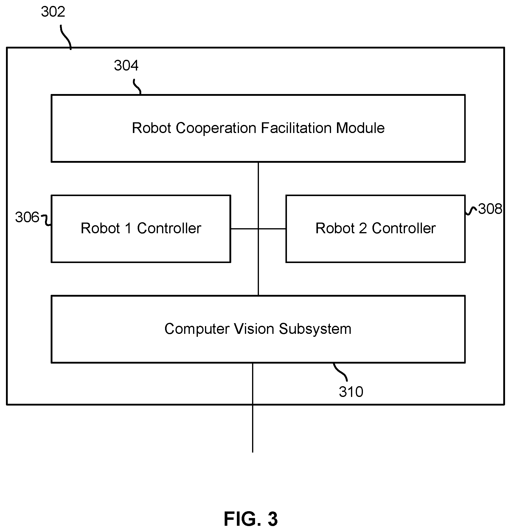 Patent US11772269 Figure 3 – Robotic system to control multiple robots to perform a task cooperatively
