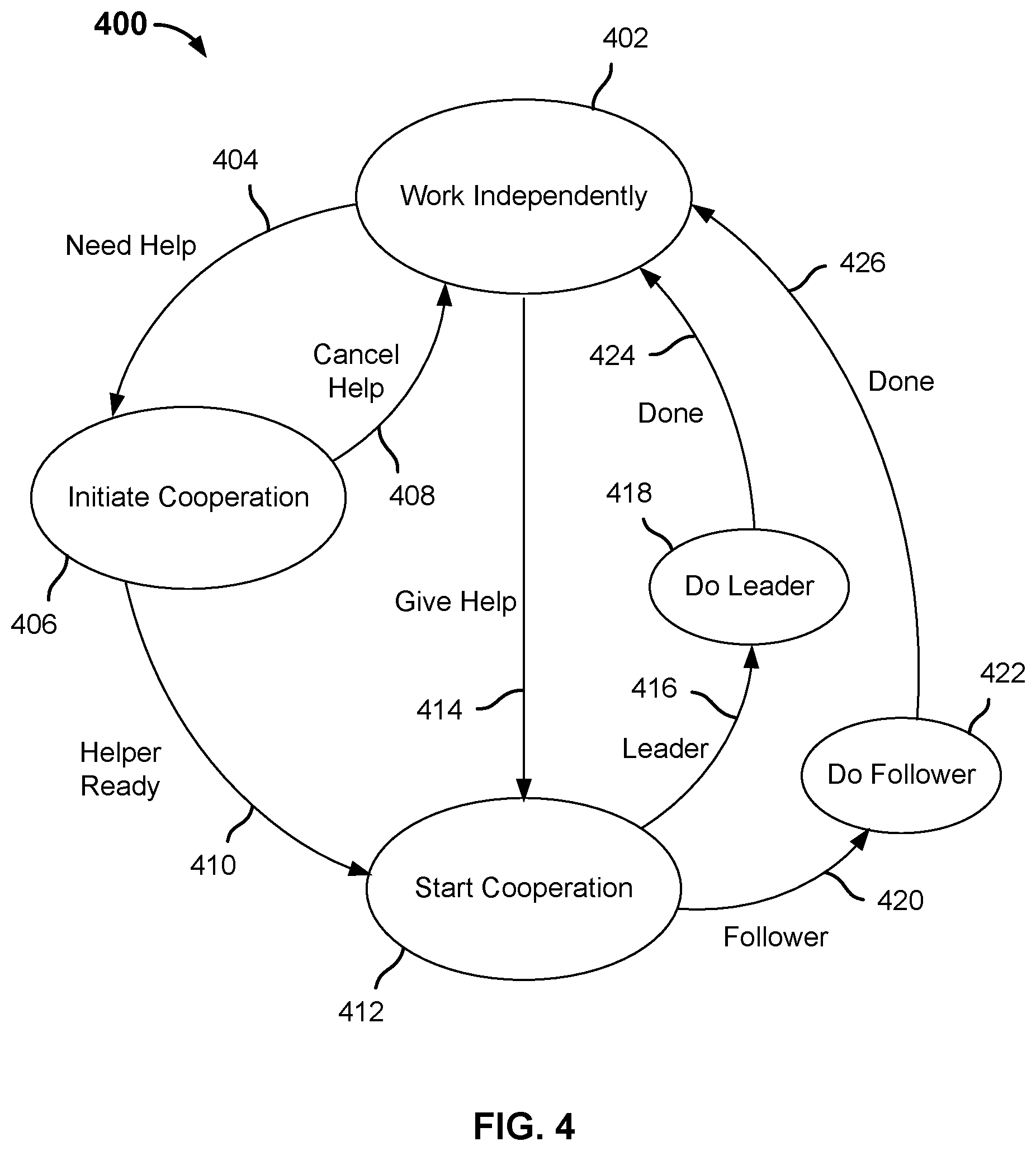 Patent US11772269 Figure 4 – Robotic system to control multiple robots to perform a task cooperatively