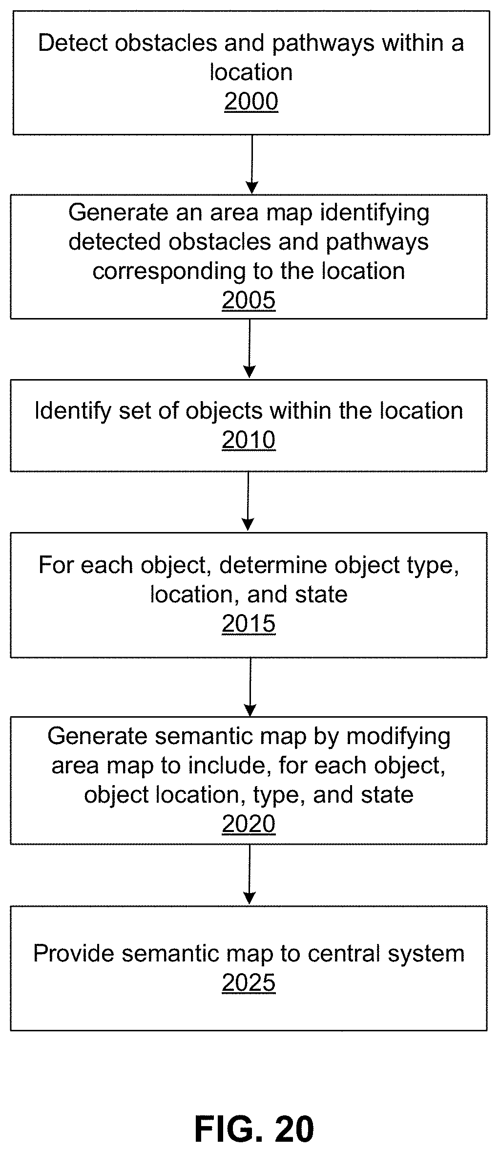 Patent US11772270 Figure 19 – Inventory management by mobile robot