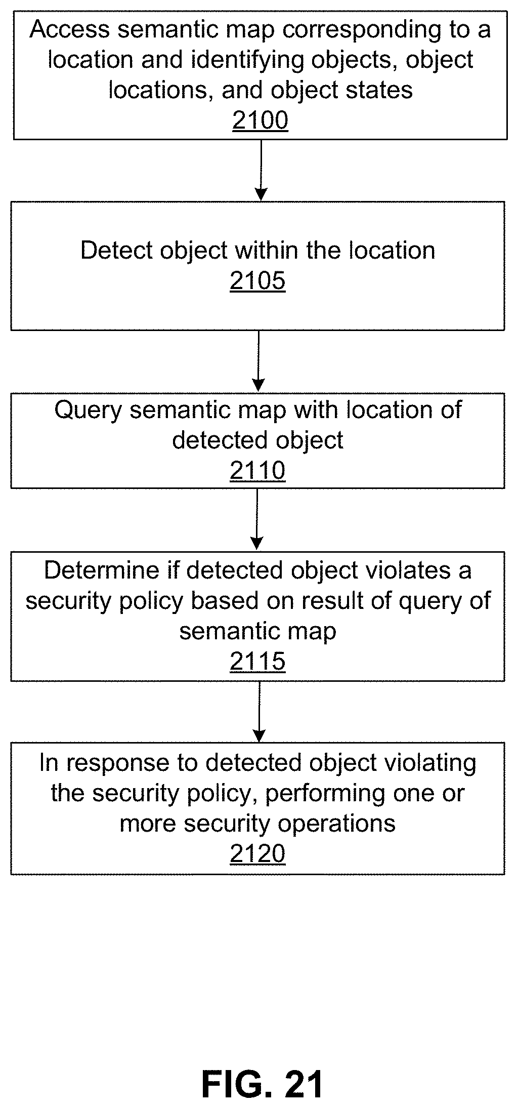 Patent US11772270 Figure 20 – Inventory management by mobile robot