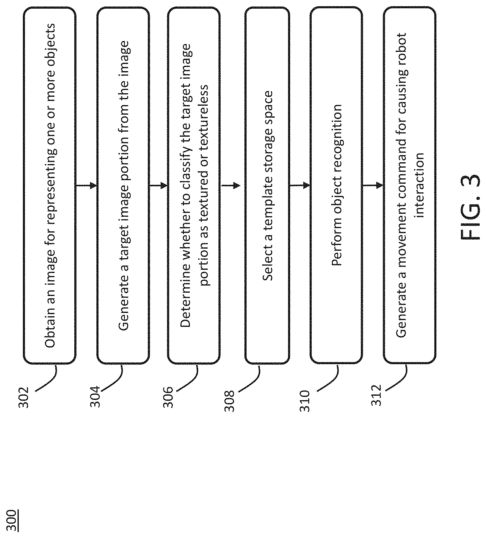 Patent US11772271 Figure 15 – Method and computing system for object recognition or object registration based on image classification