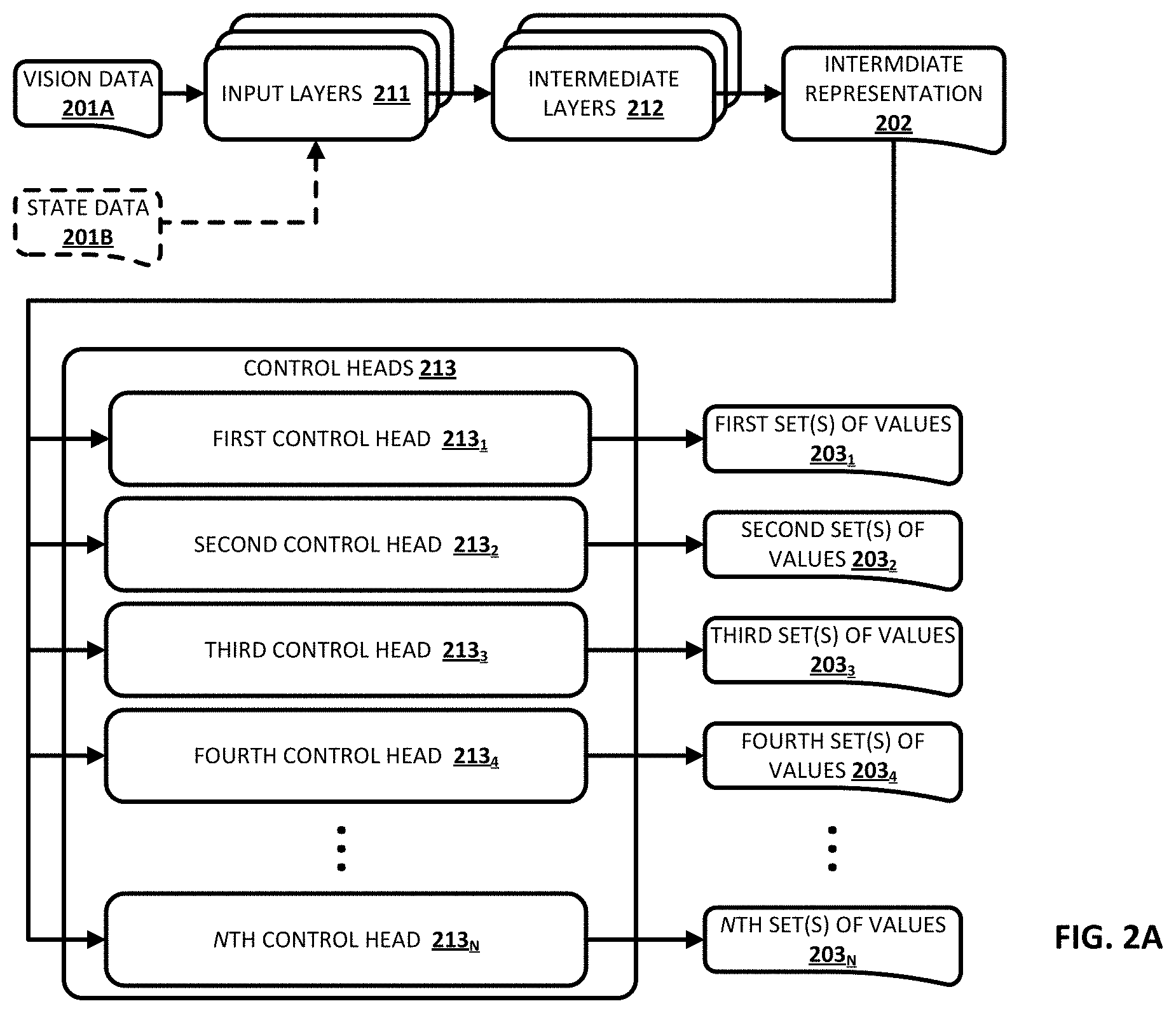 Patent US11772272 Figure 2 – System(s) and method(s) of using imitation learning in training and refining robotic control policies