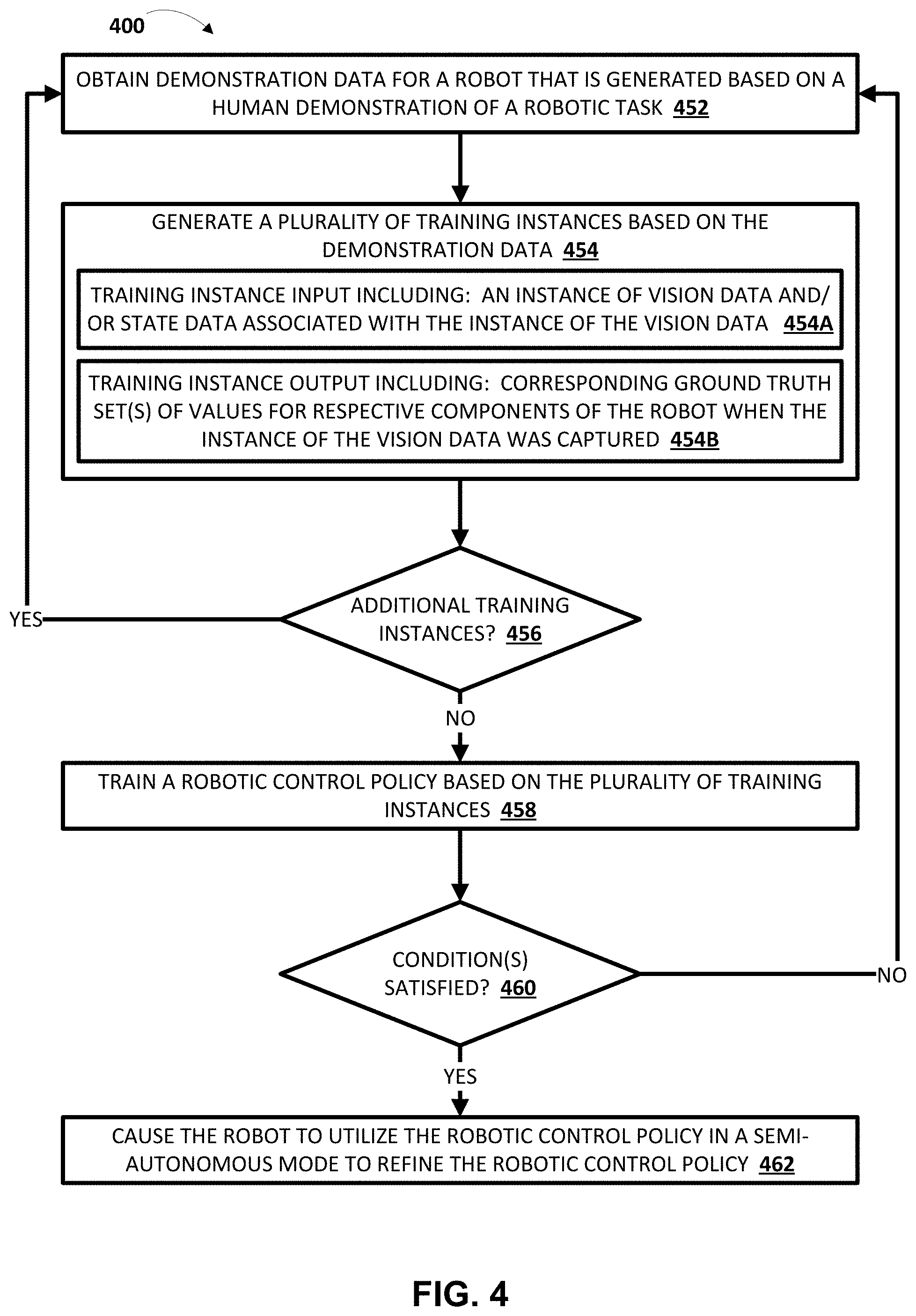 Patent US11772272 Figure 7 – System(s) and method(s) of using imitation learning in training and refining robotic control policies