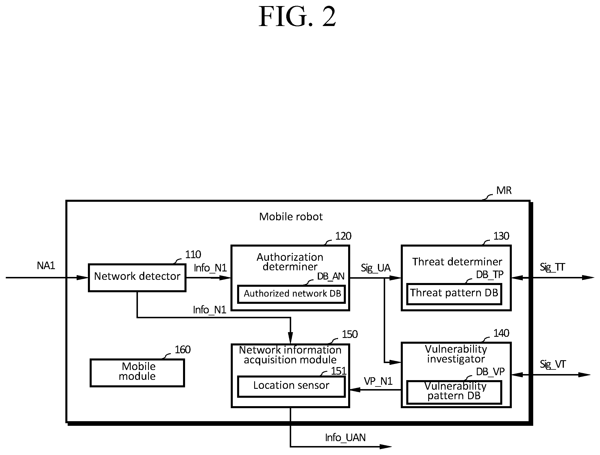 Patent US11772273 Figure 2 – Mobile robot for monitoring network and operation method for same