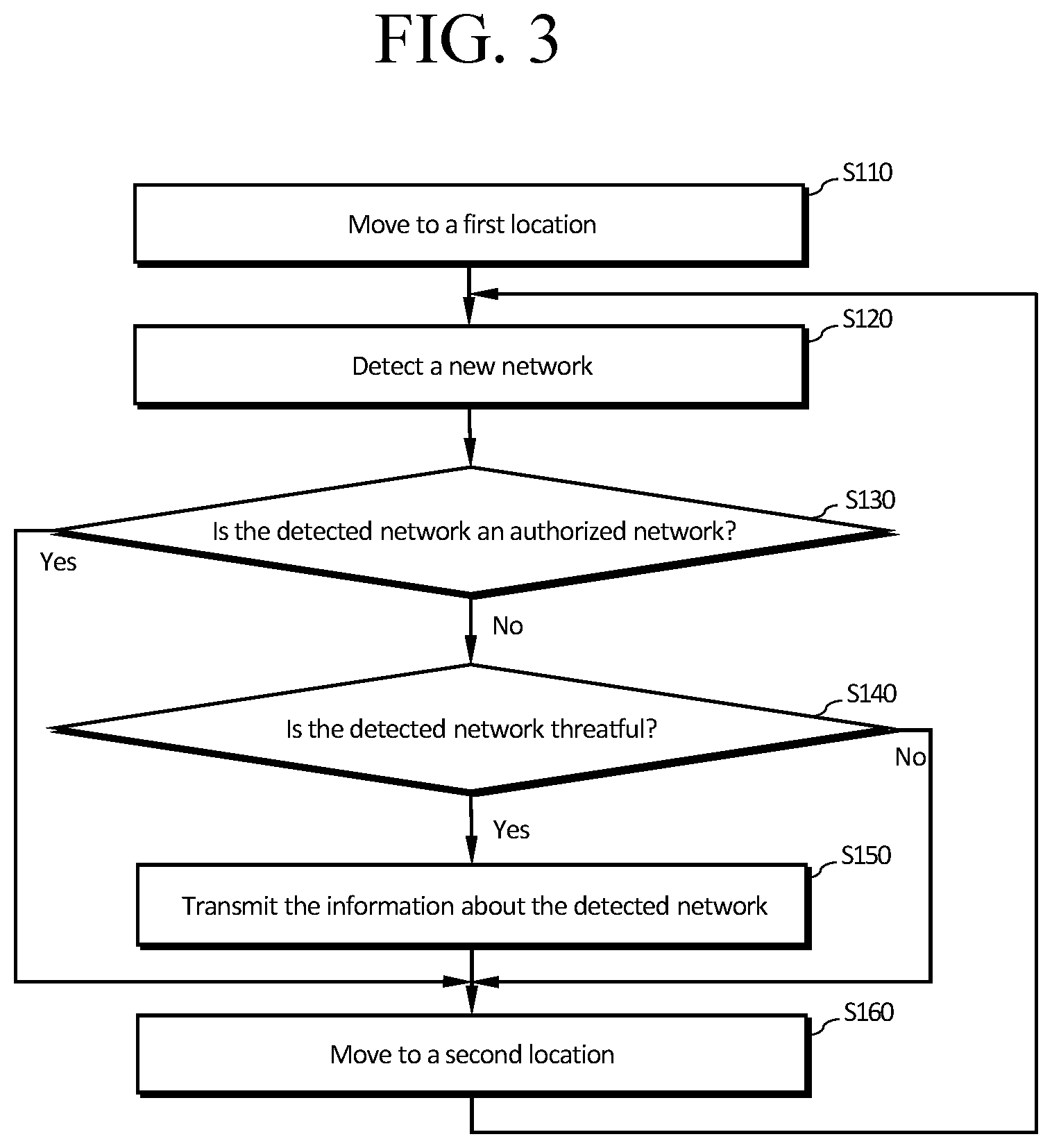 Patent US11772273 Figure 3 – Mobile robot for monitoring network and operation method for same