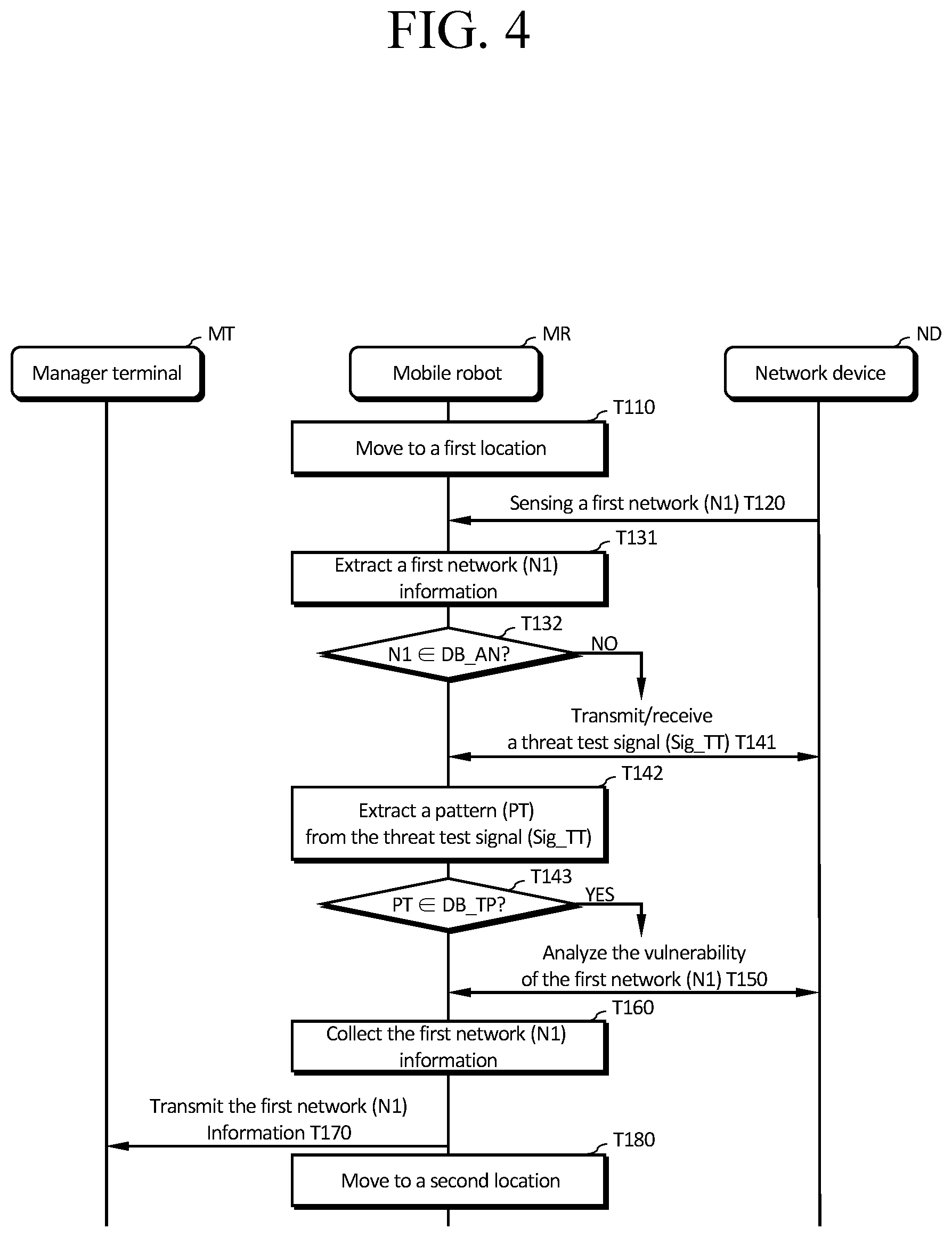 Patent US11772273 Figure 4 – Mobile robot for monitoring network and operation method for same