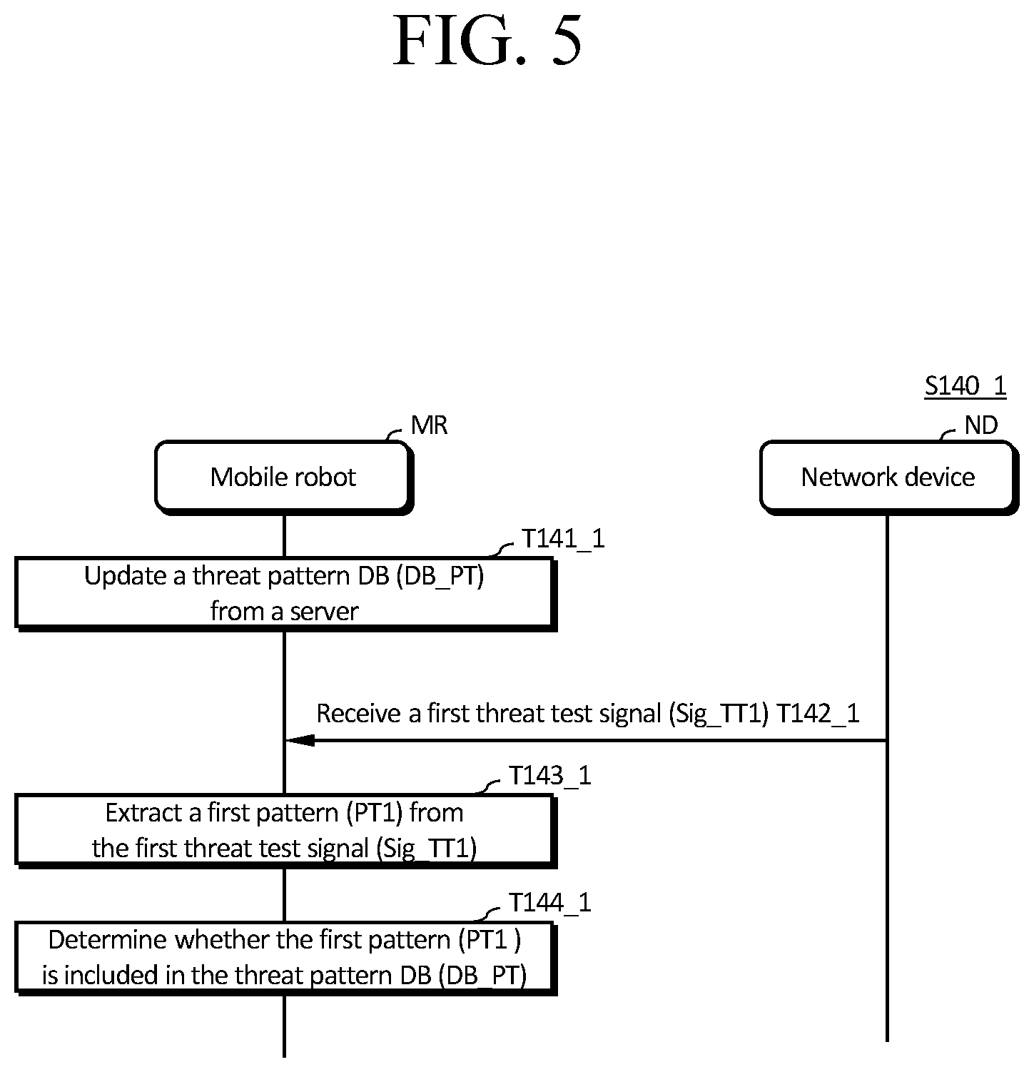 Patent US11772273 Figure 5 – Mobile robot for monitoring network and operation method for same